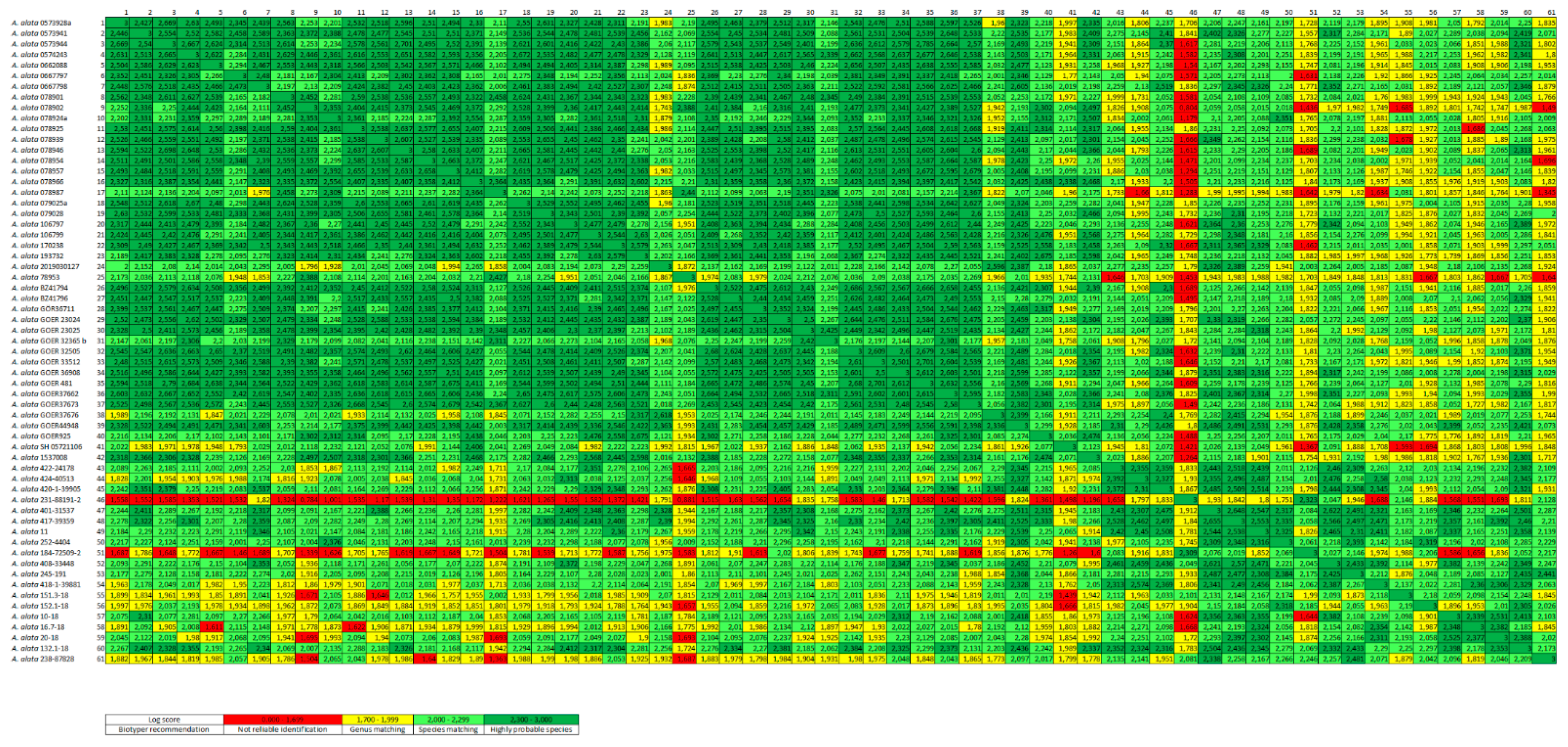 Microorganisms 09 01664 g001