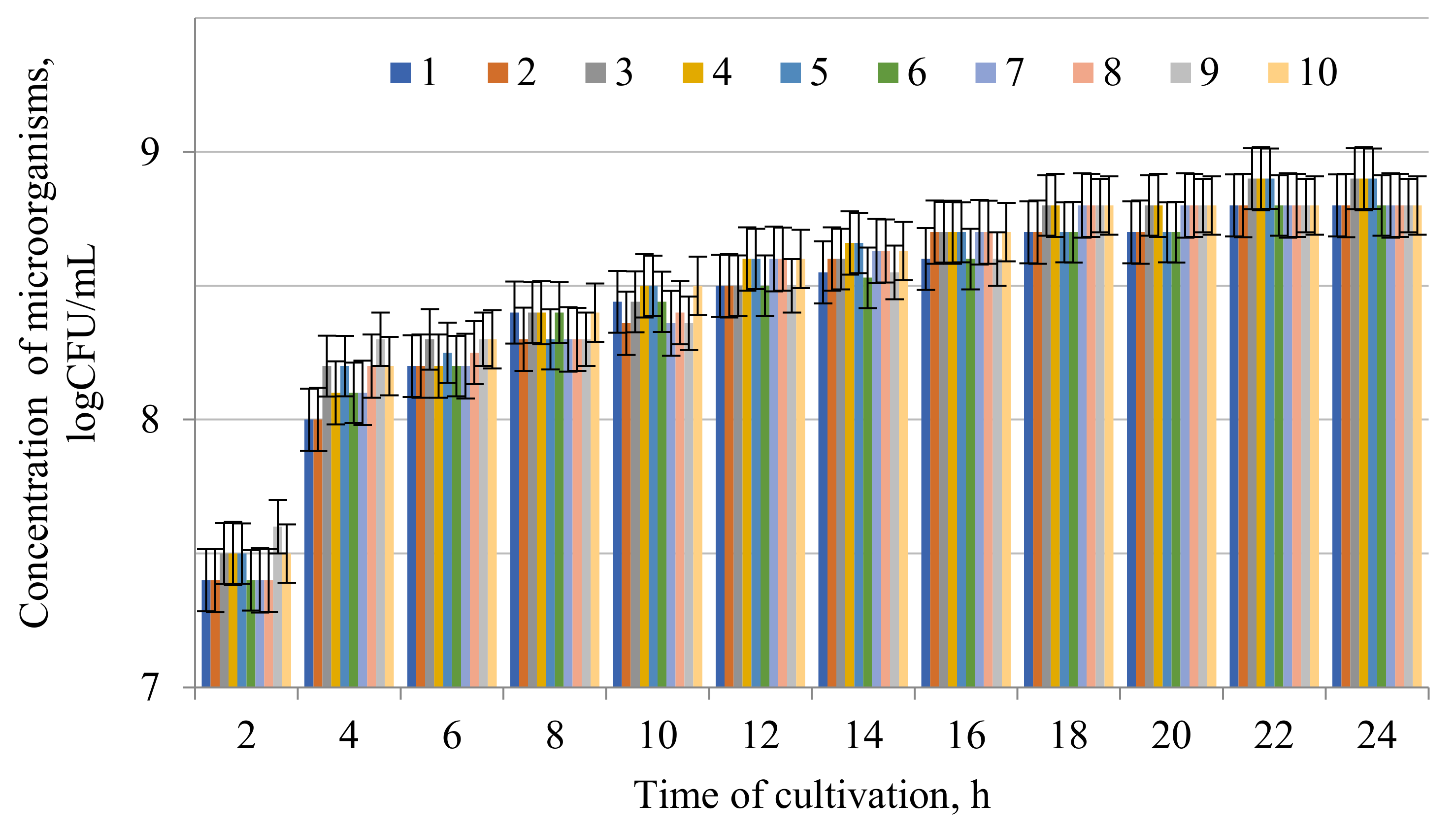 Microorganisms 09 01667 g002