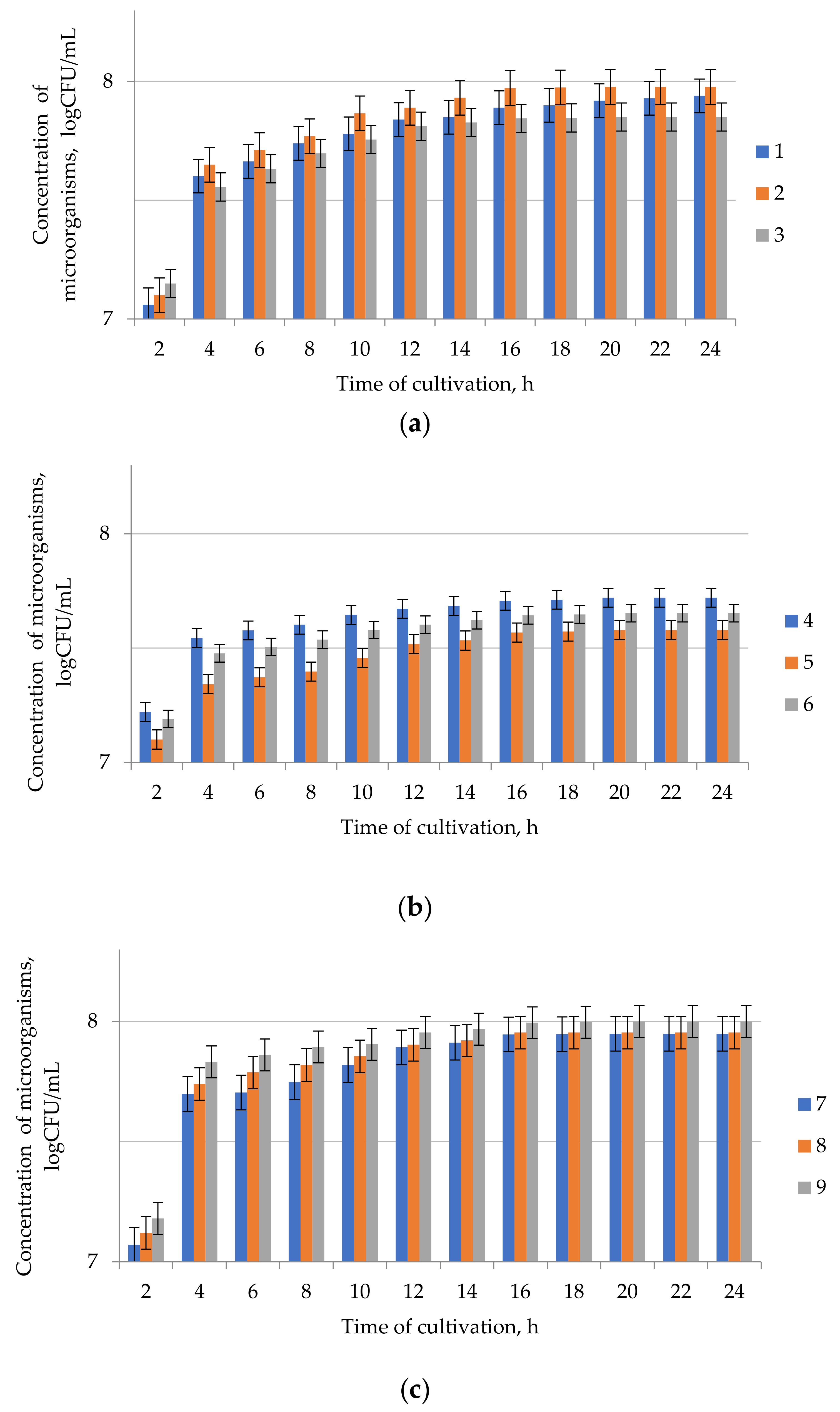Microorganisms 09 01667 g003