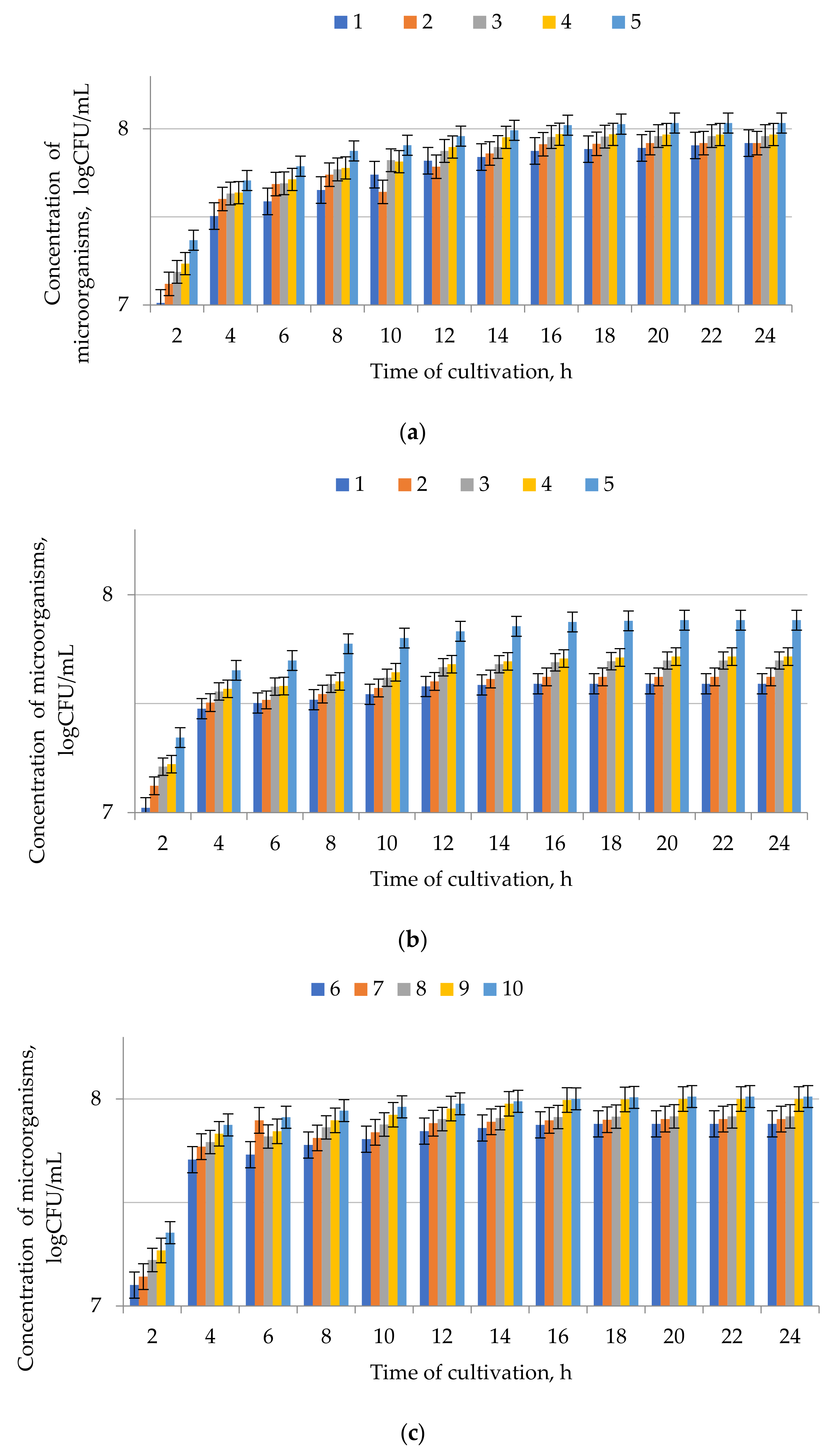 Microorganisms 09 01667 g004
