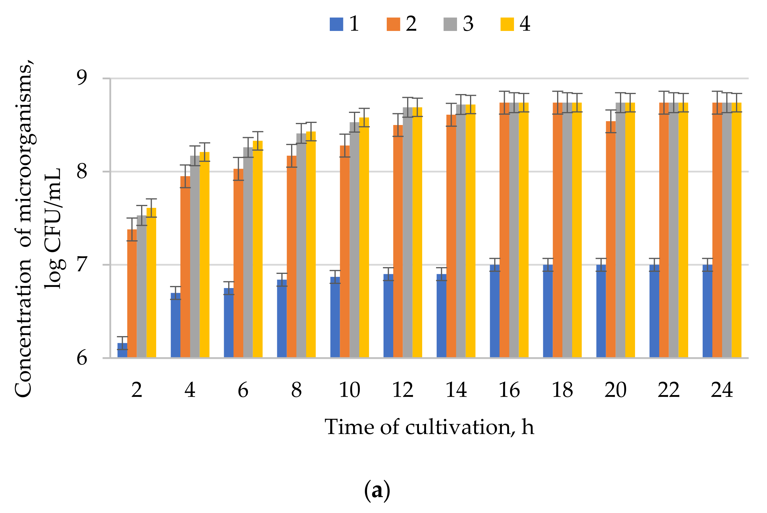 Microorganisms 09 01667 g005a