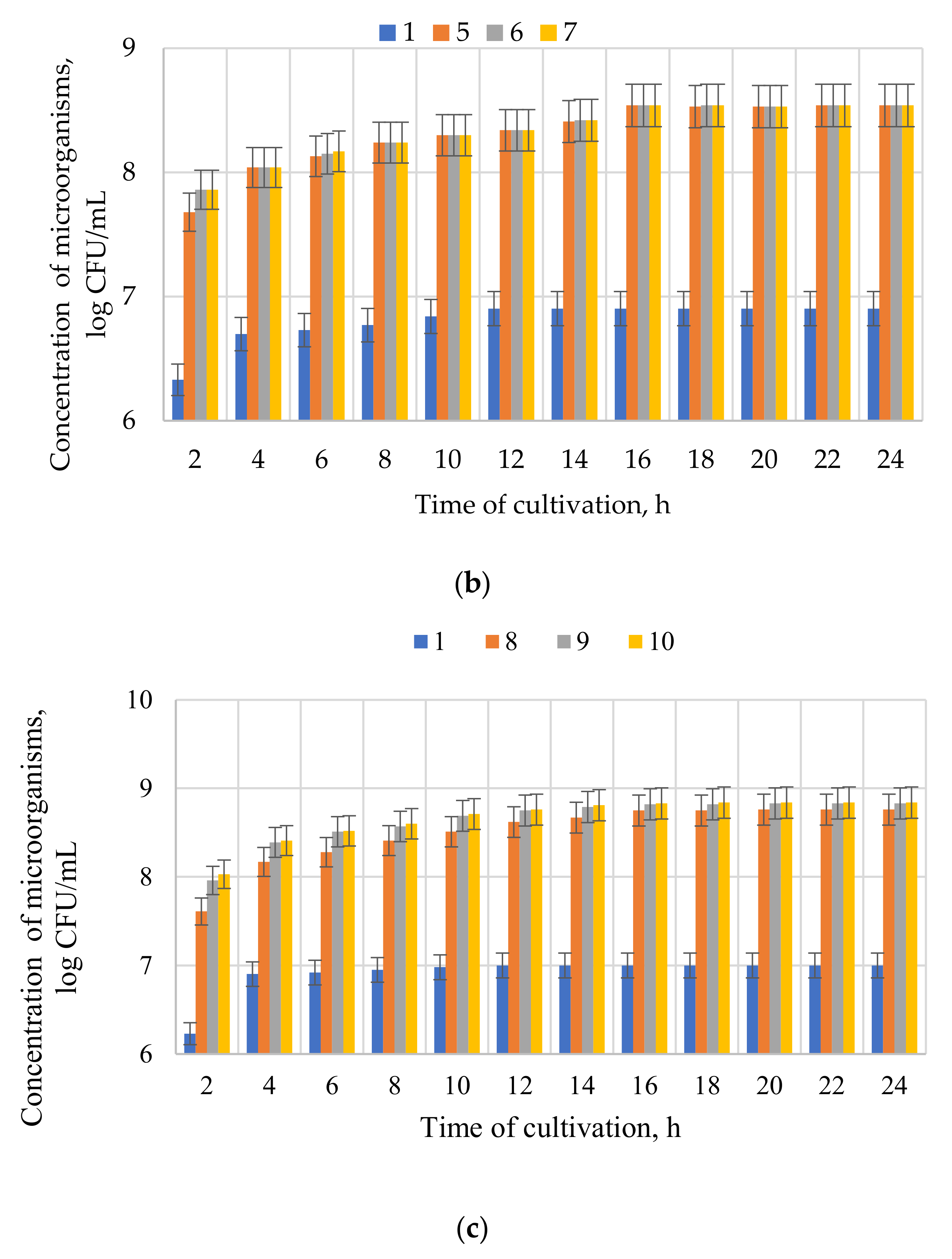 Microorganisms 09 01667 g005b