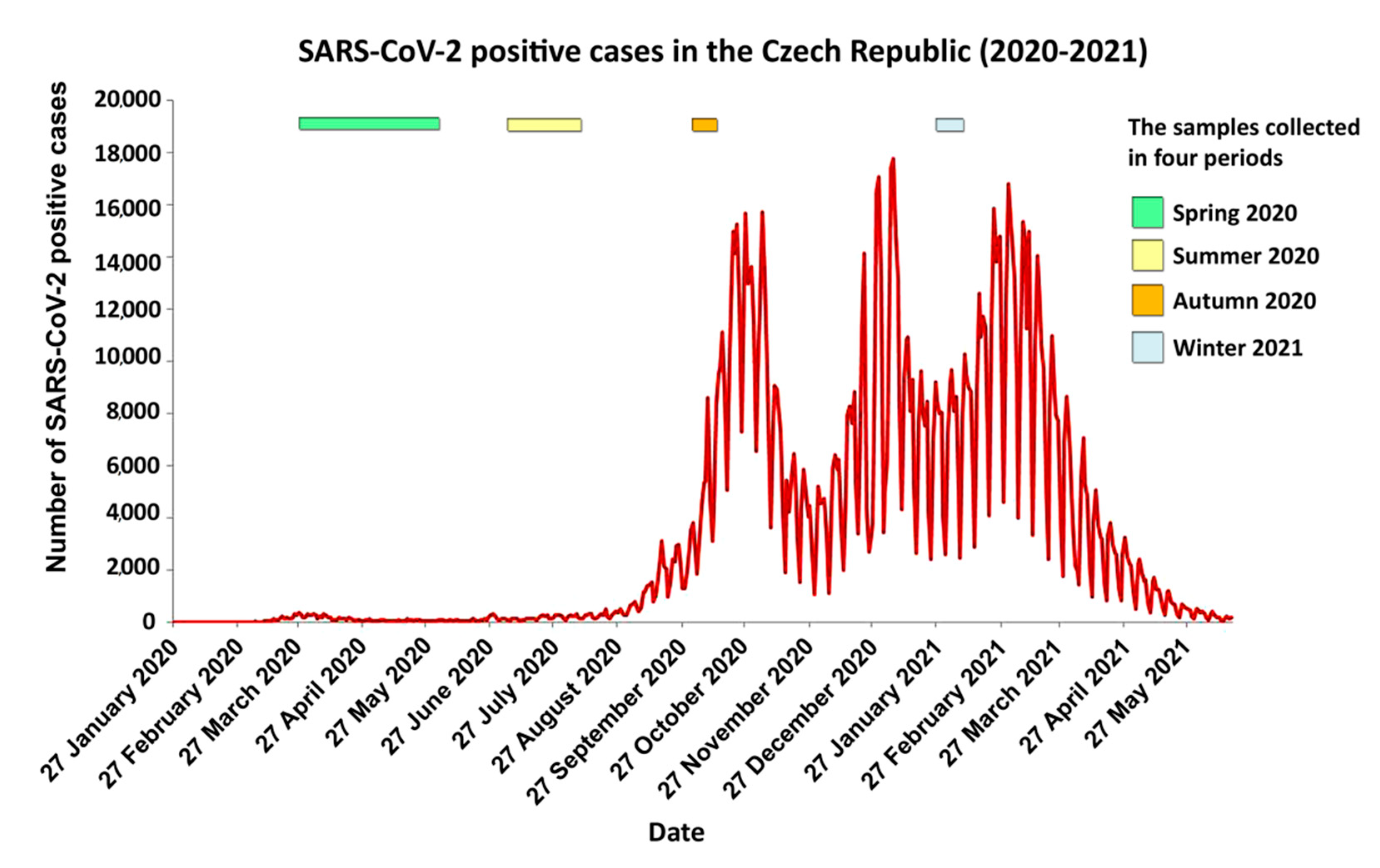 Microorganisms 09 01671 g001