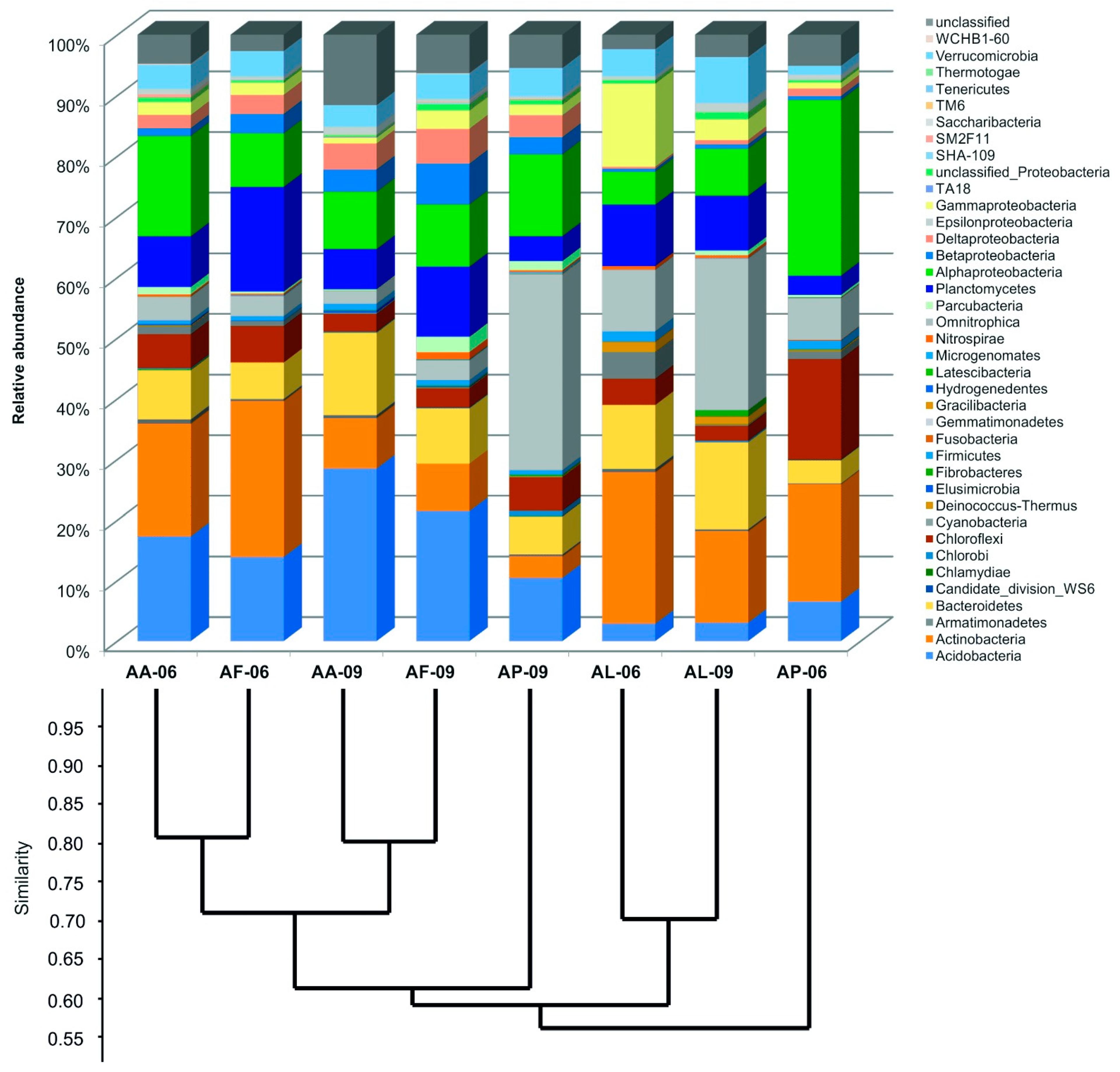 Microorganisms 09 01673 g004