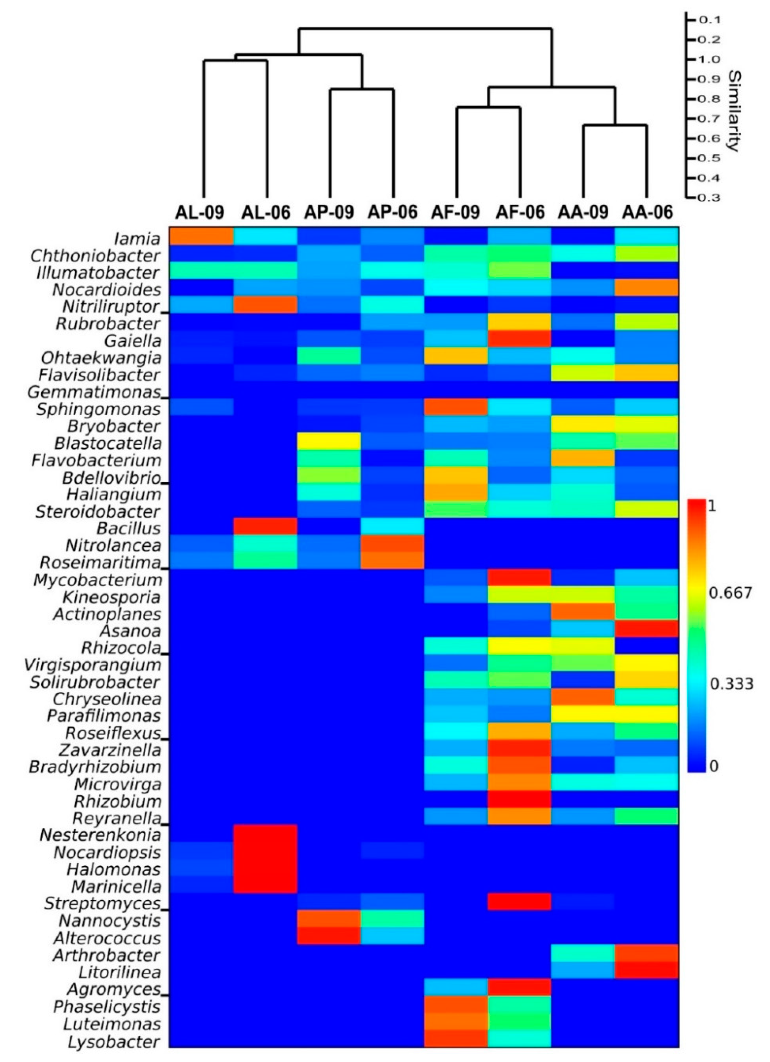 Microorganisms 09 01673 g005