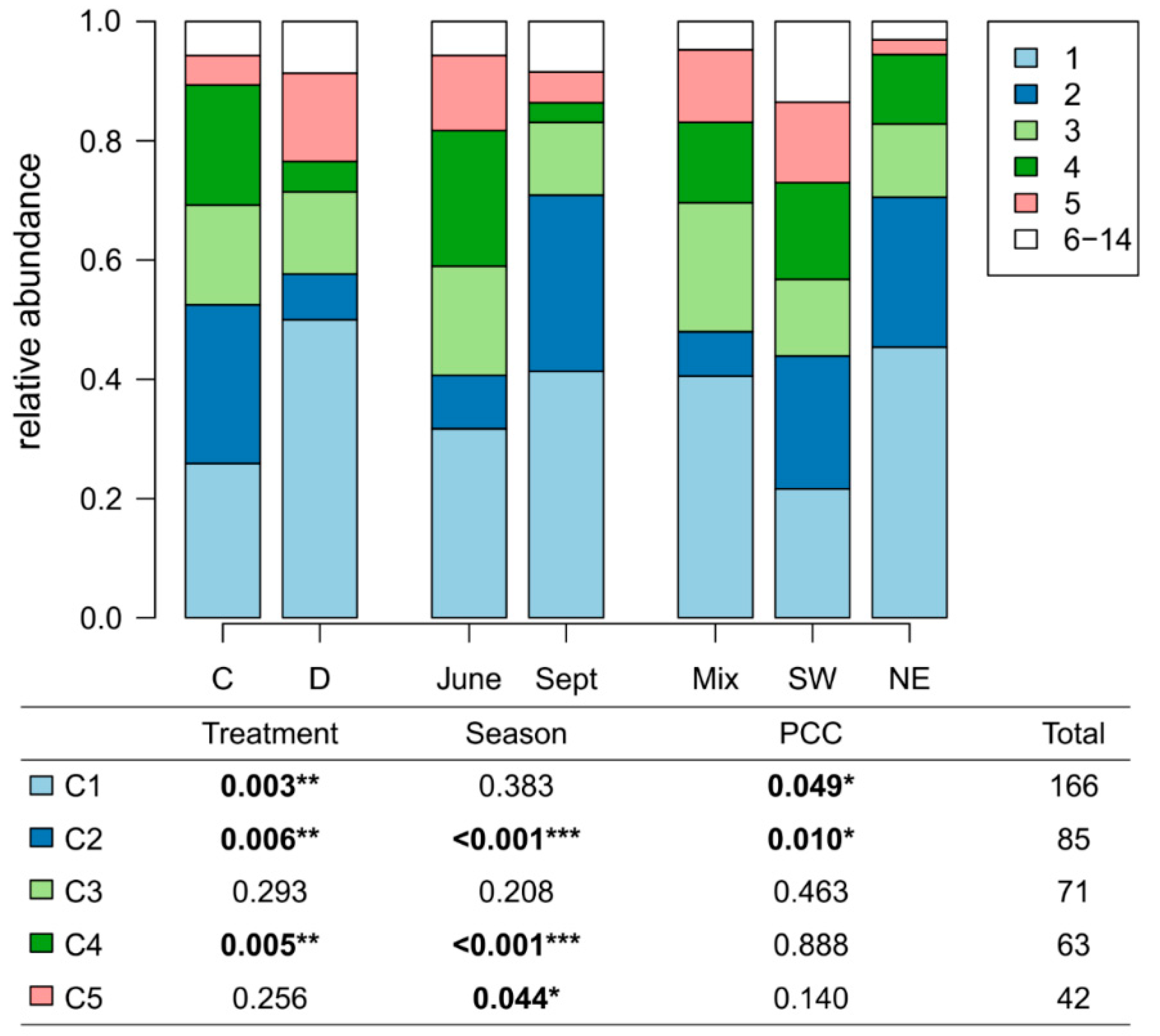 Microorganisms 09 01677 g002