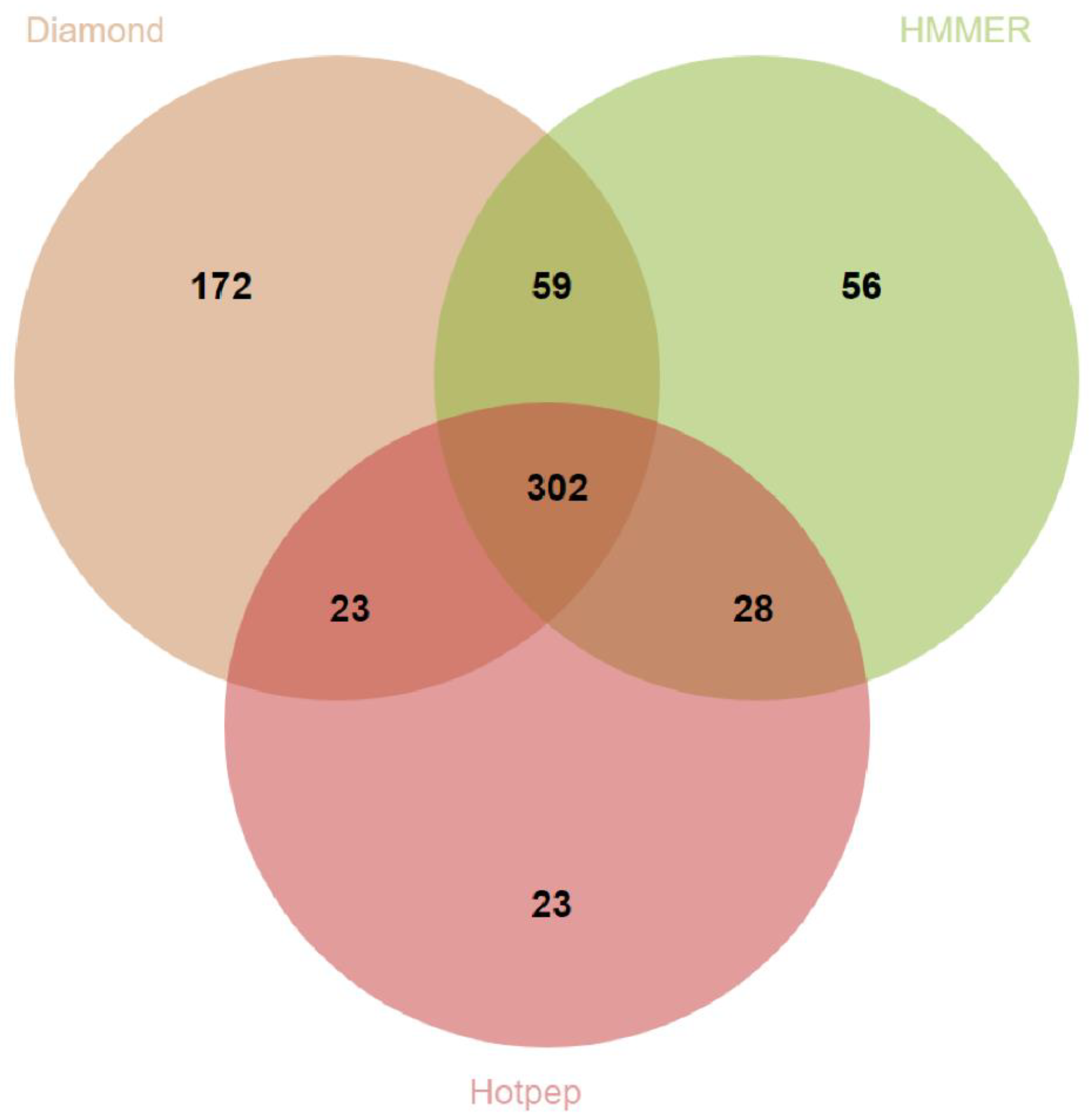 Microorganisms 09 01680 g002 Microorganisms 09 01680 g002