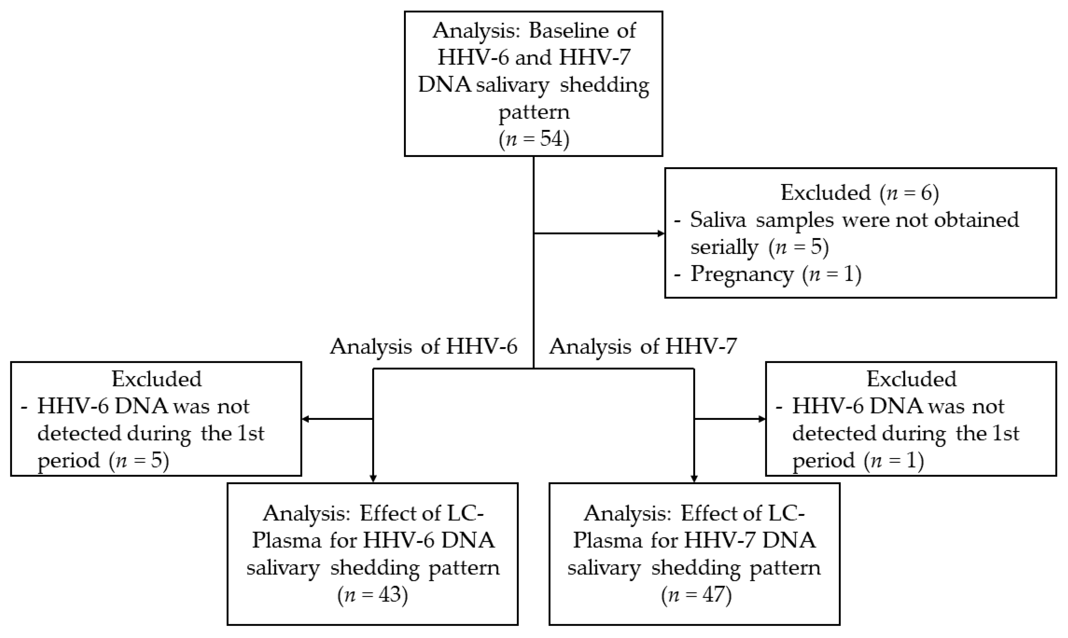Microorganisms 09 01683 g002