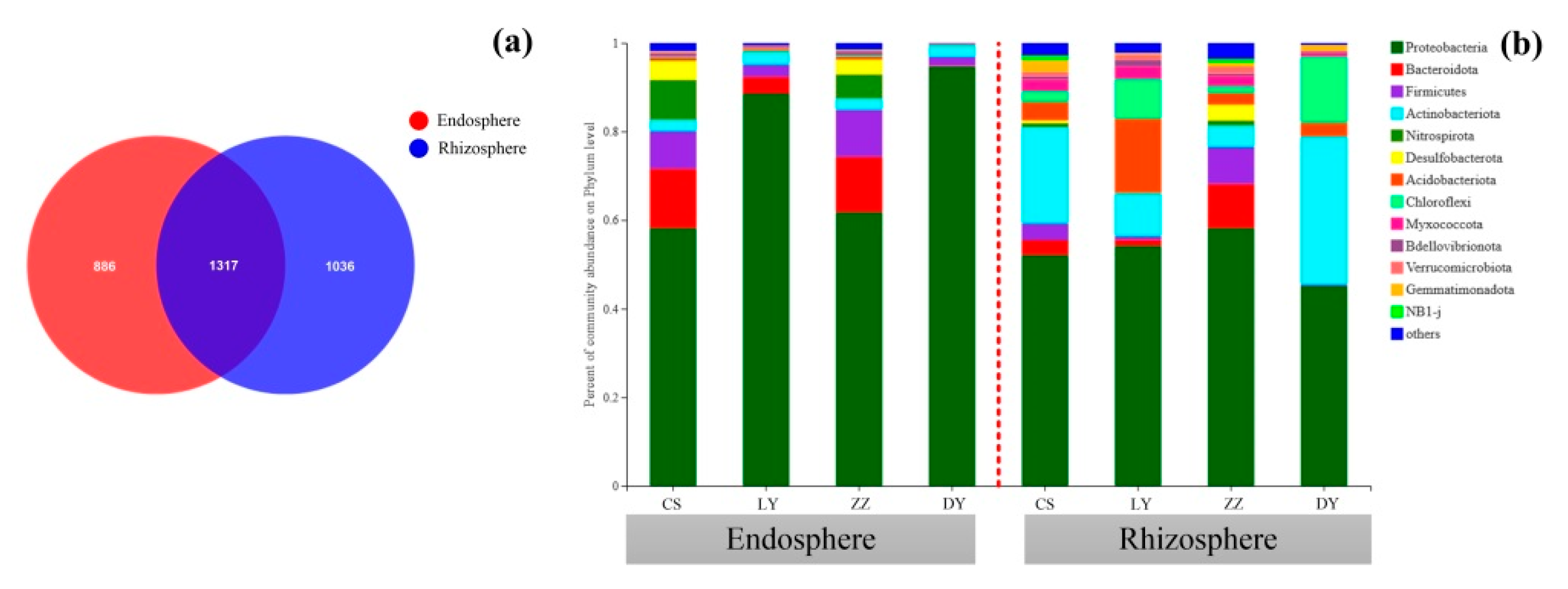 Microorganisms 09 01689 g003 550