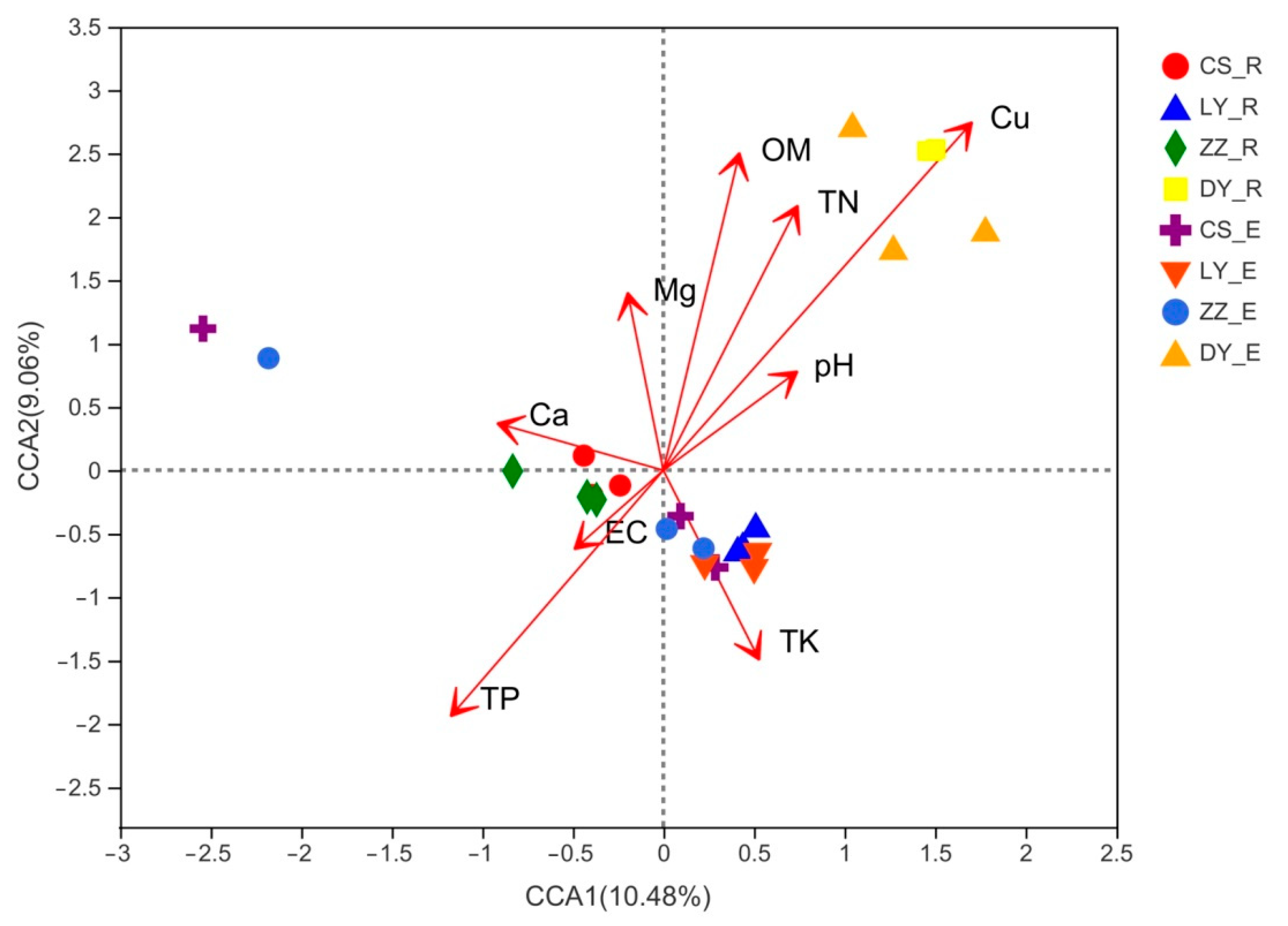 Microorganisms 09 01689 g007 550