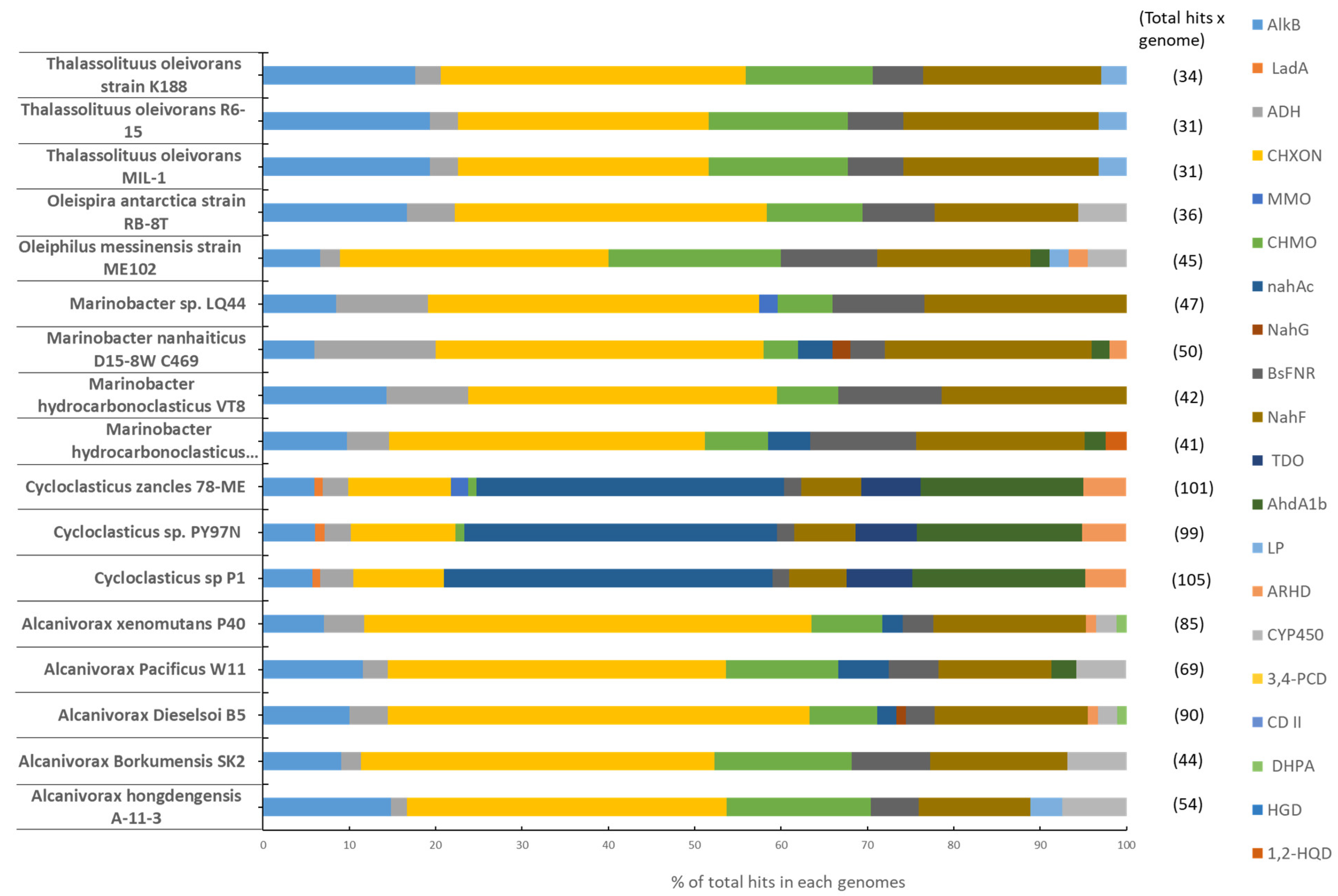 Microorganisms 09 01695 g003 Microorganisms 09 01695 g003