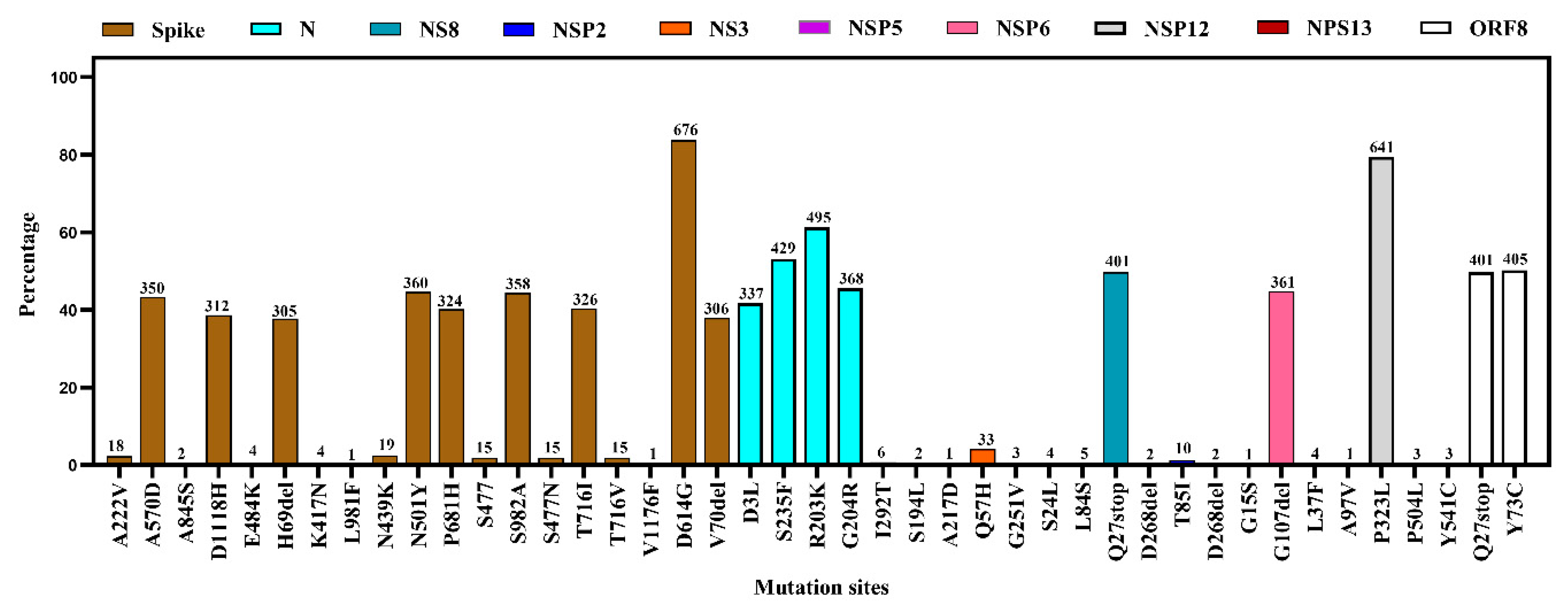 Microorganisms 09 01696 g008