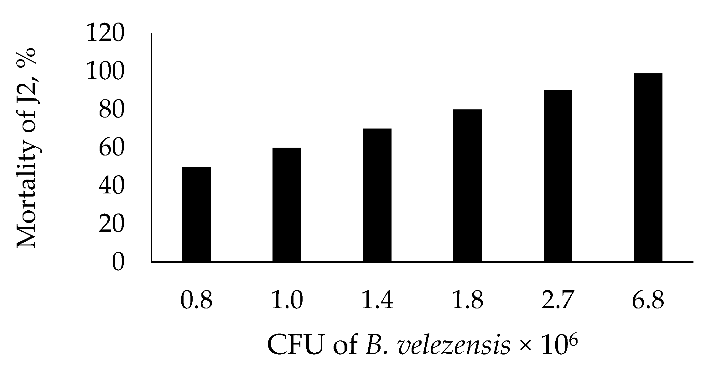 Microorganisms 09 01698 g002