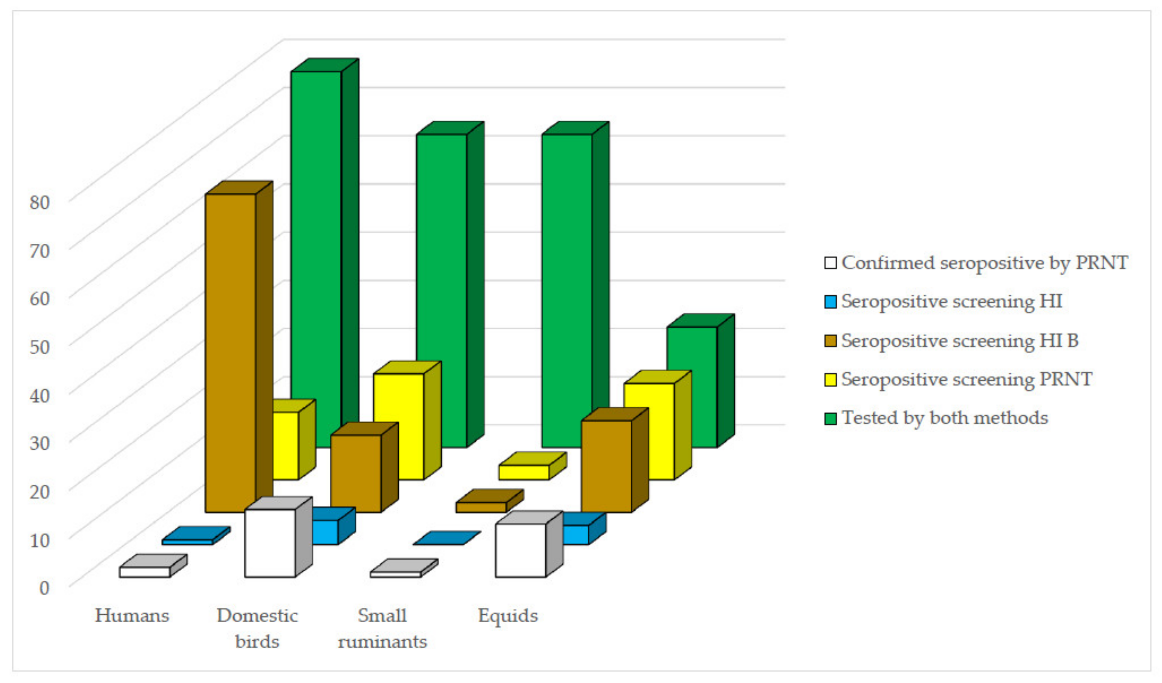 Microorganisms 09 01699 g003