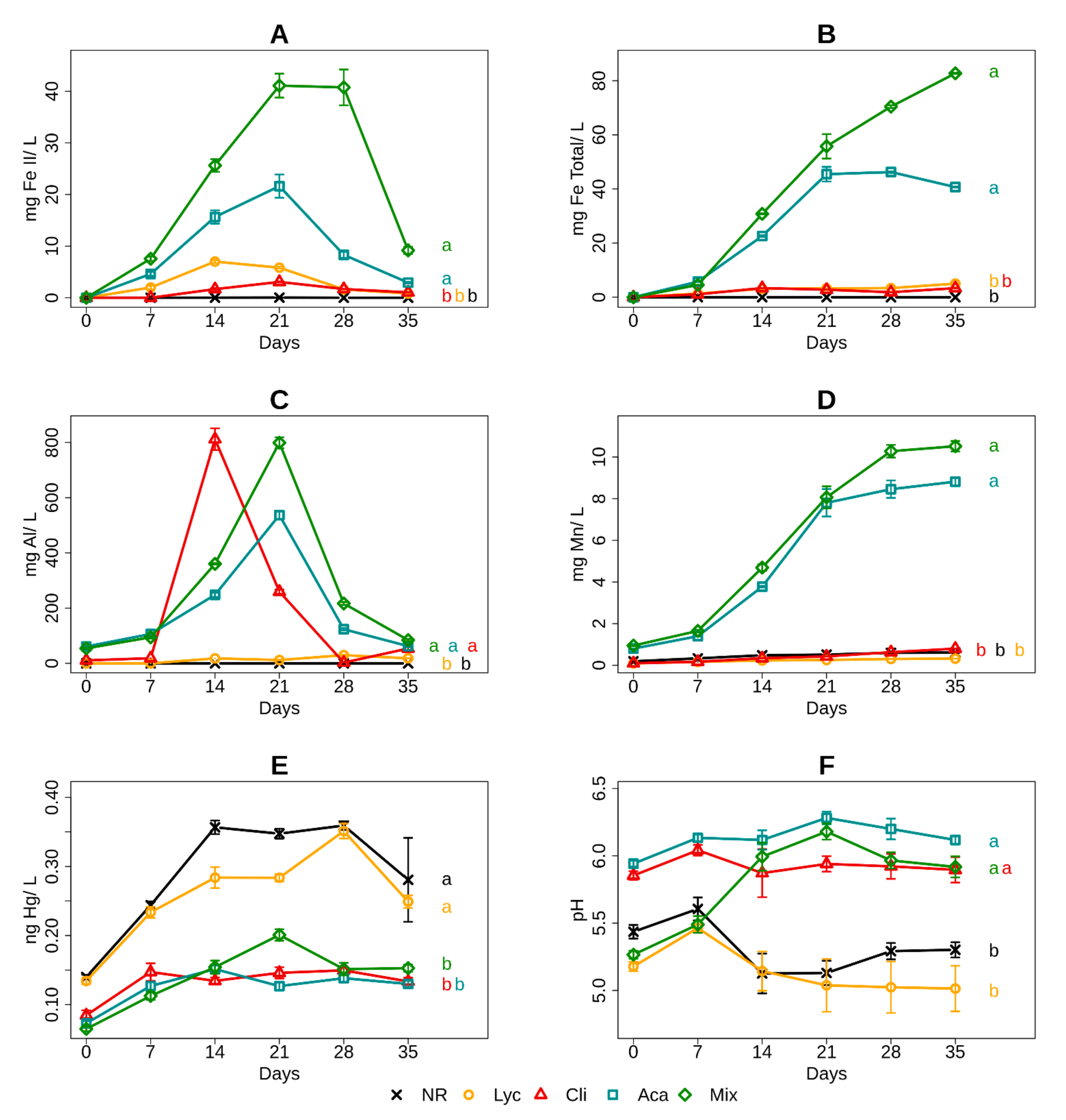 Microorganisms 09 01702 g004 550