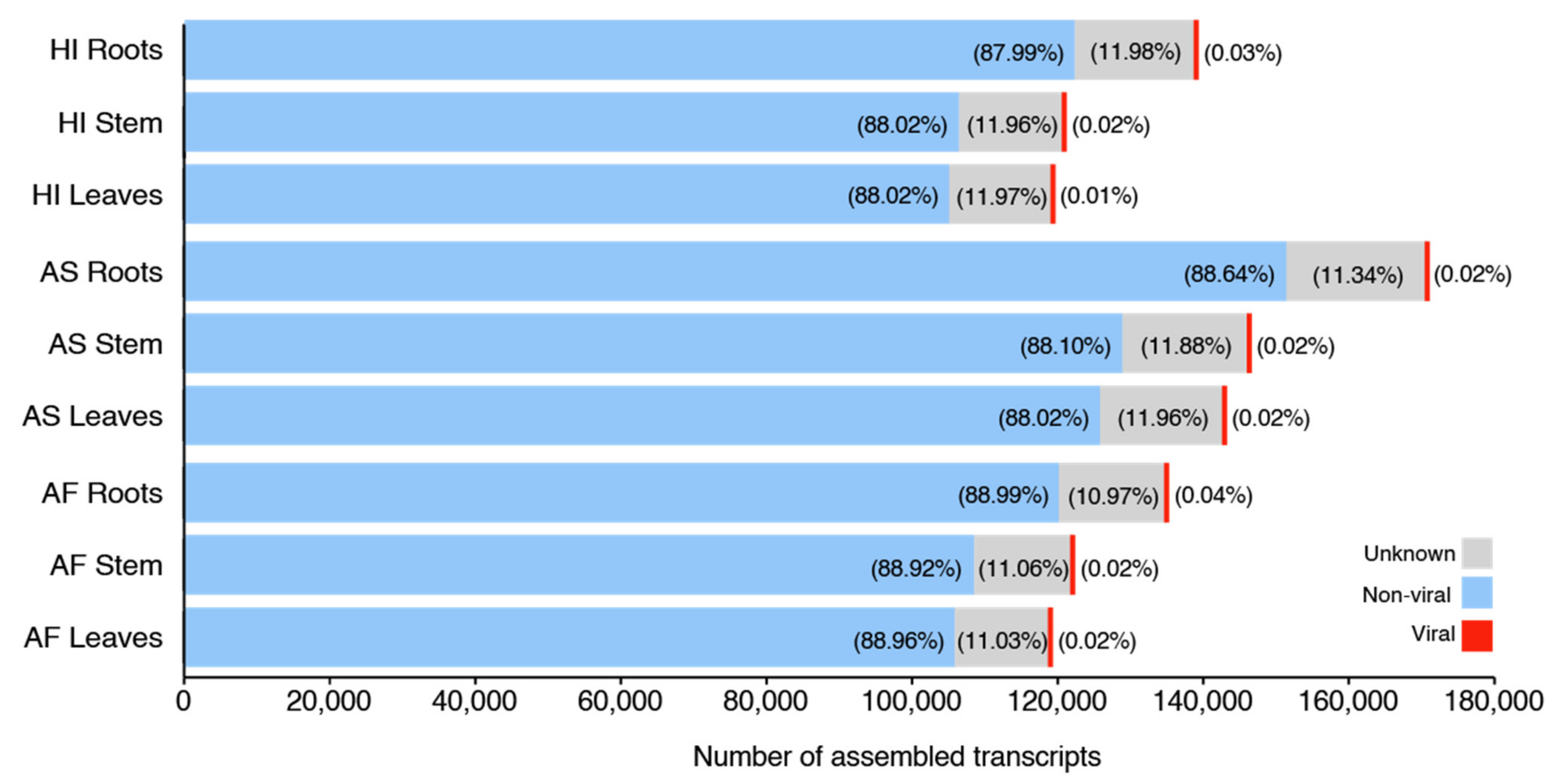 Microorganisms 09 01704 g002