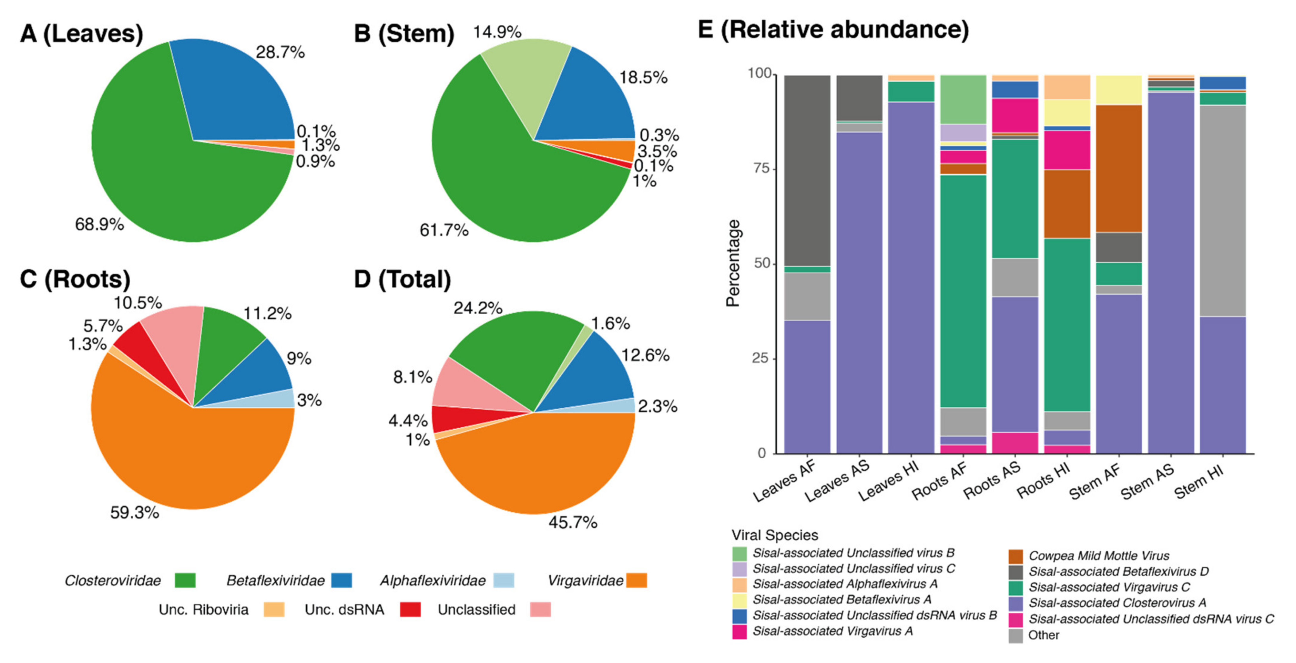 Microorganisms 09 01704 g005