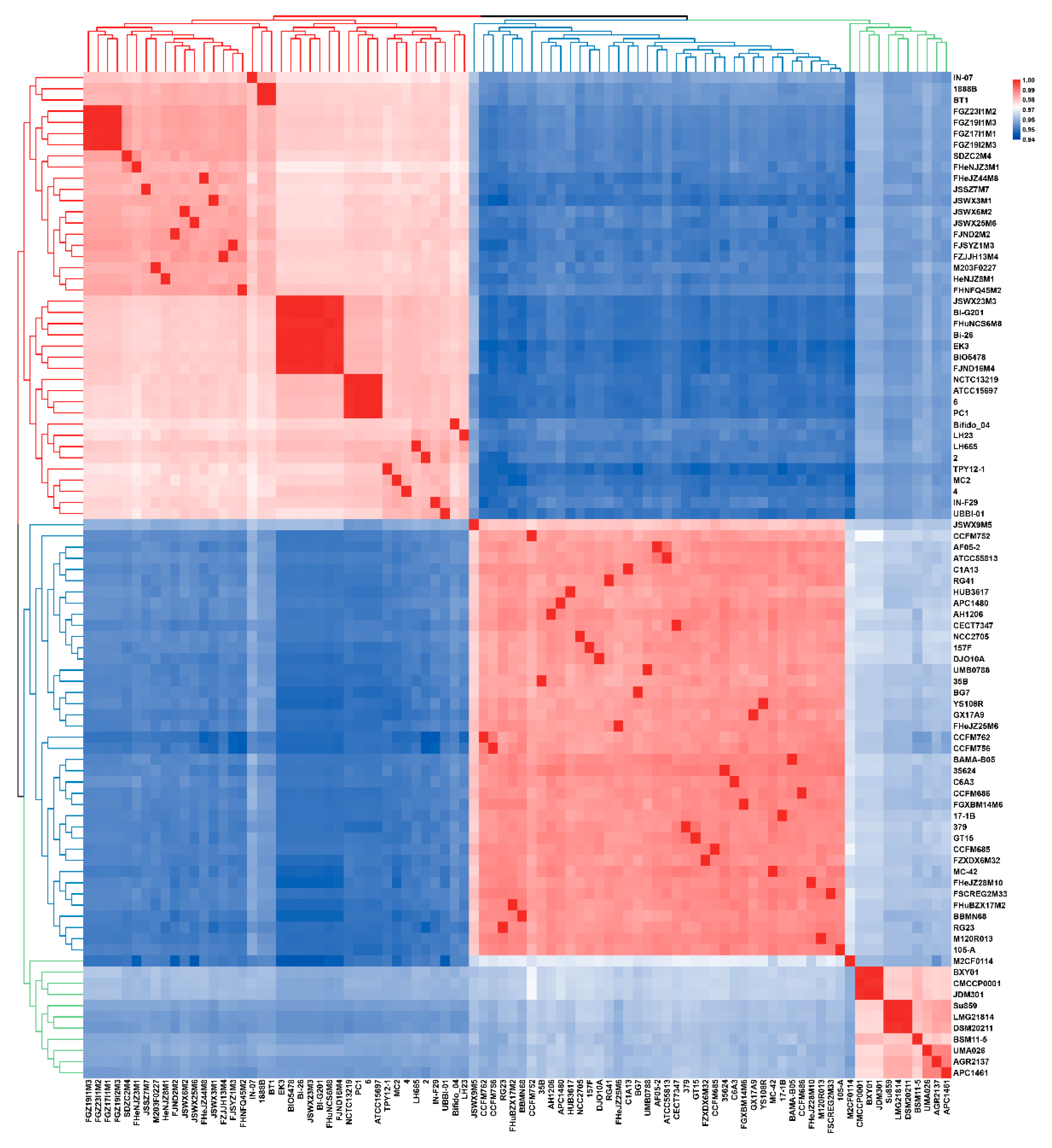 Microorganisms 09 01713 g001