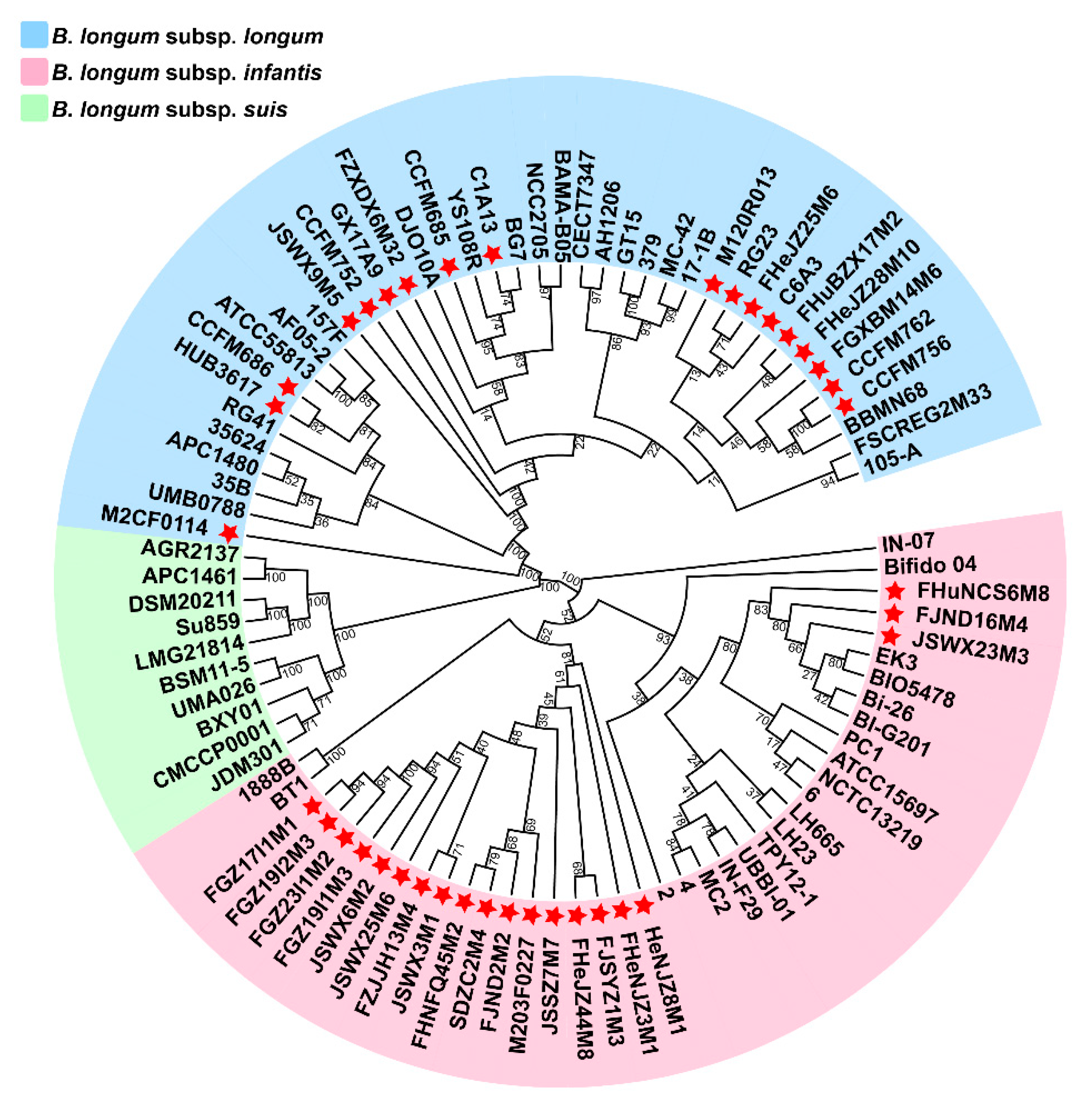 Microorganisms 09 01713 g002
