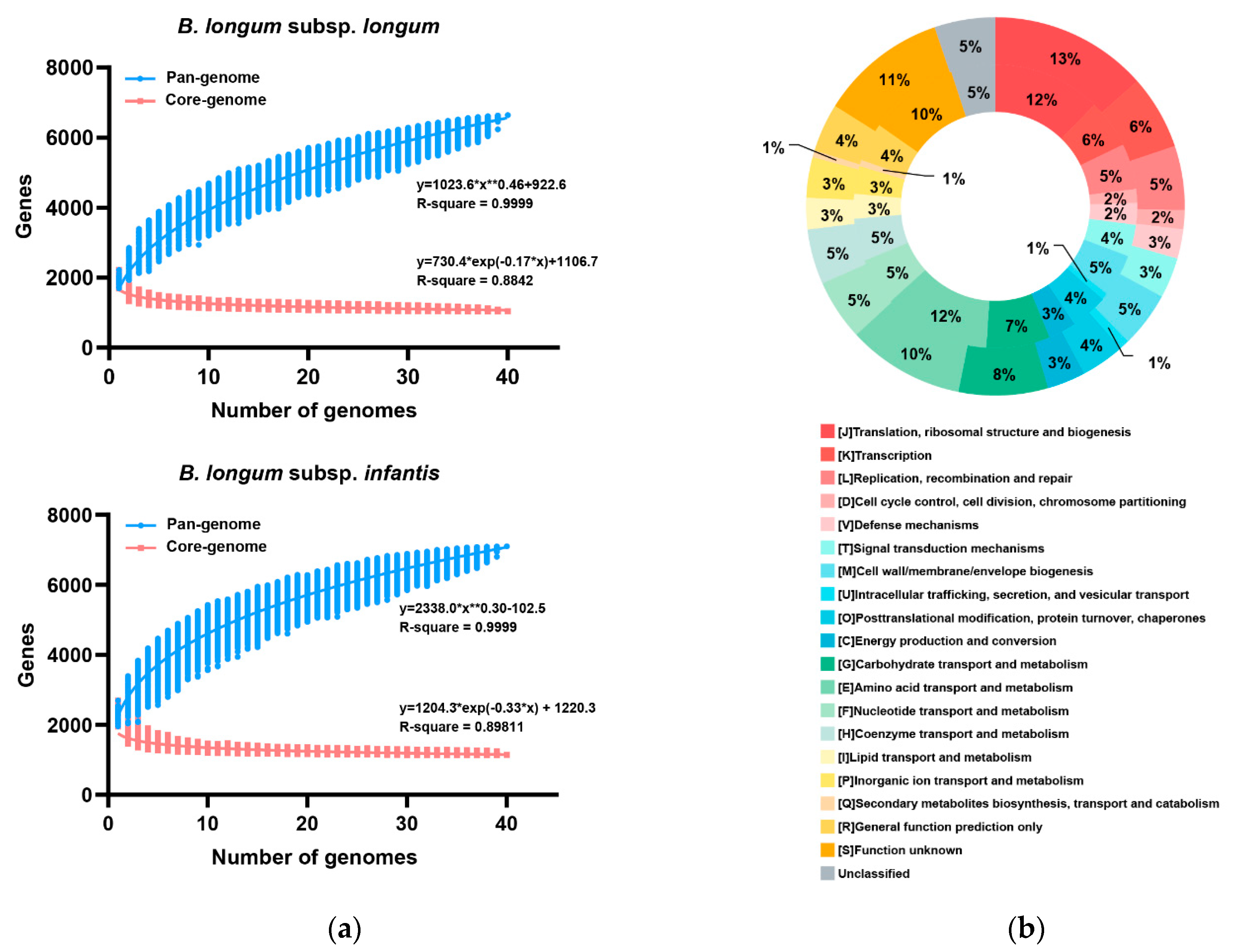 Microorganisms 09 01713 g003