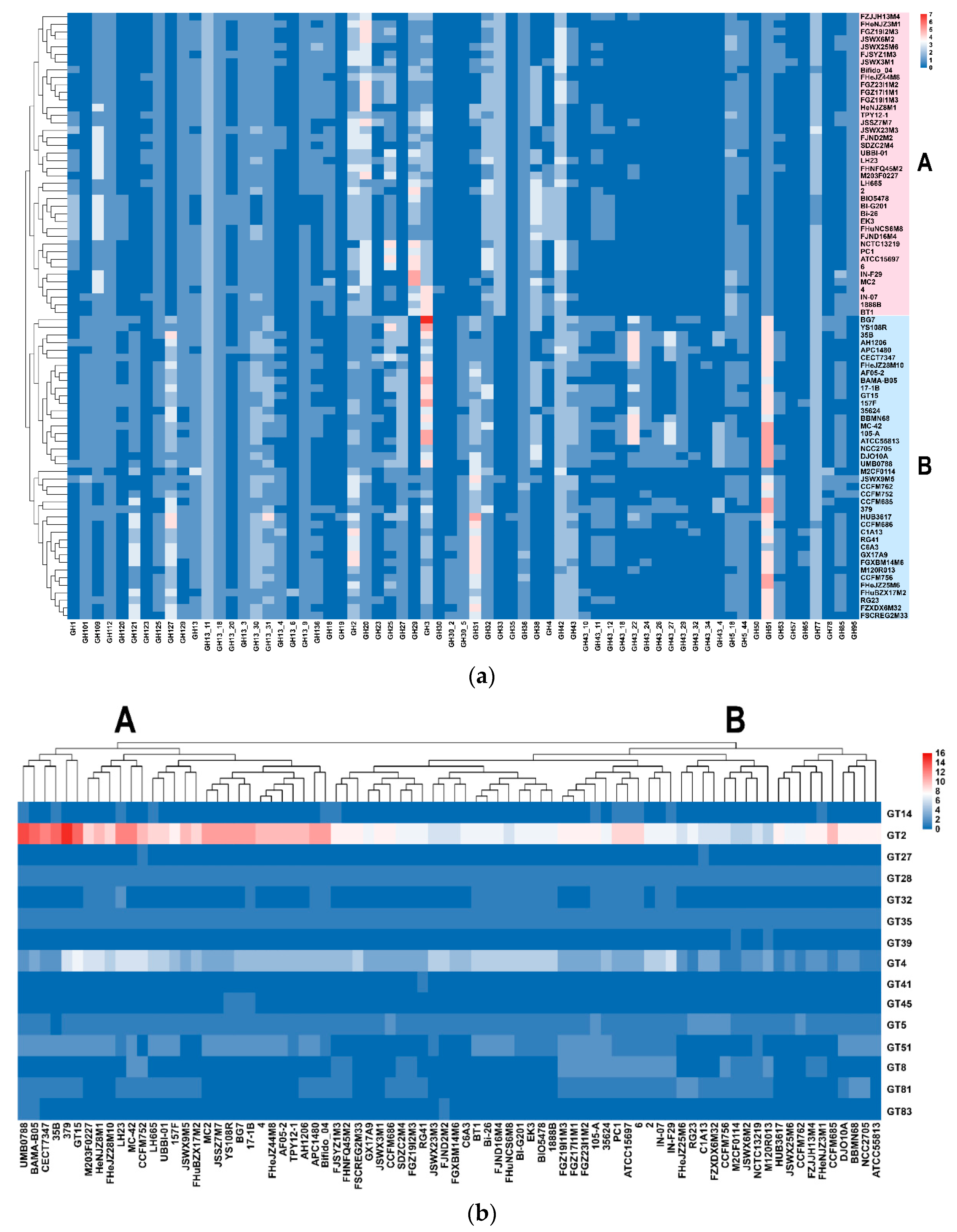 Microorganisms 09 01713 g005a