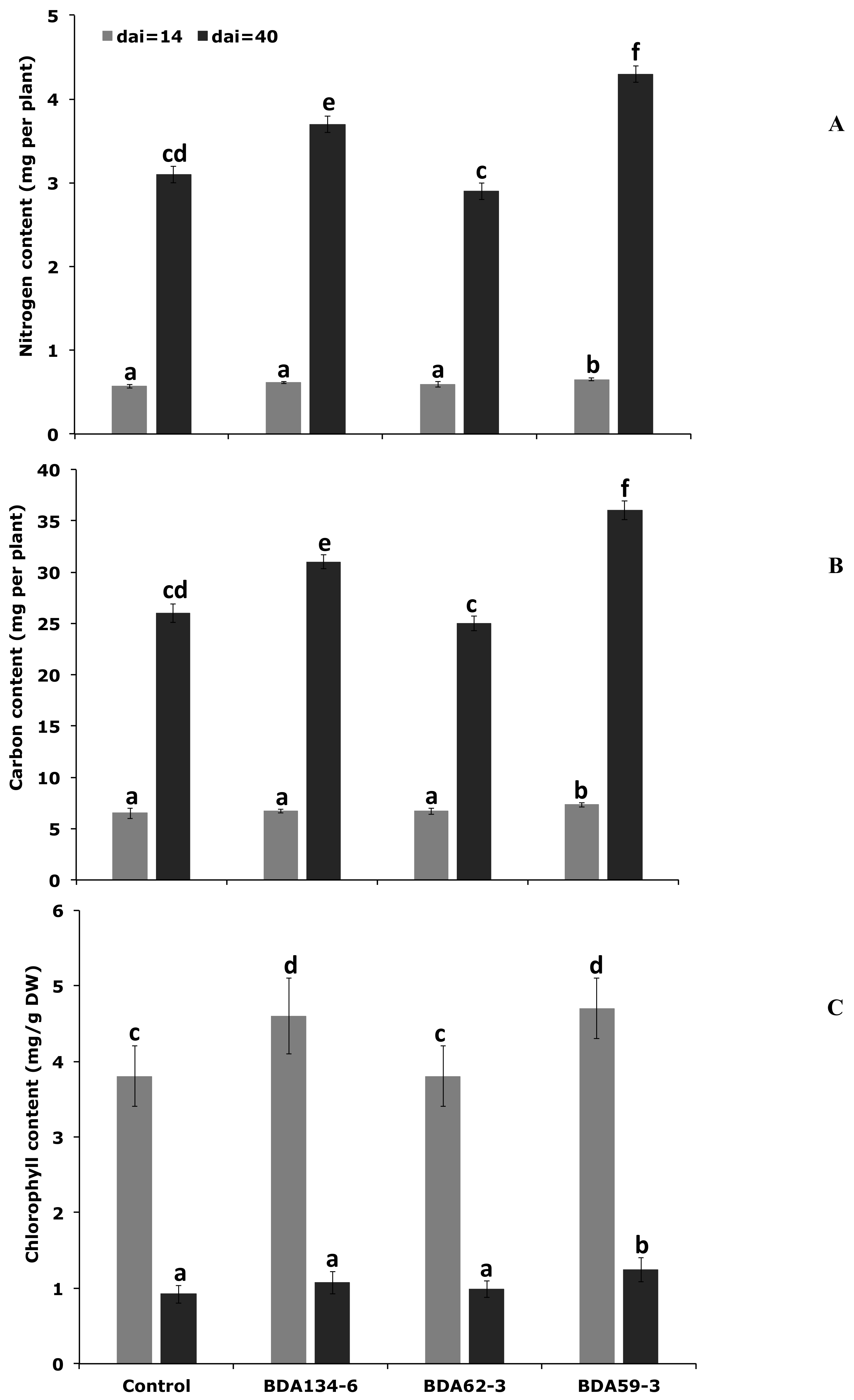 Microorganisms 09 01714 g005