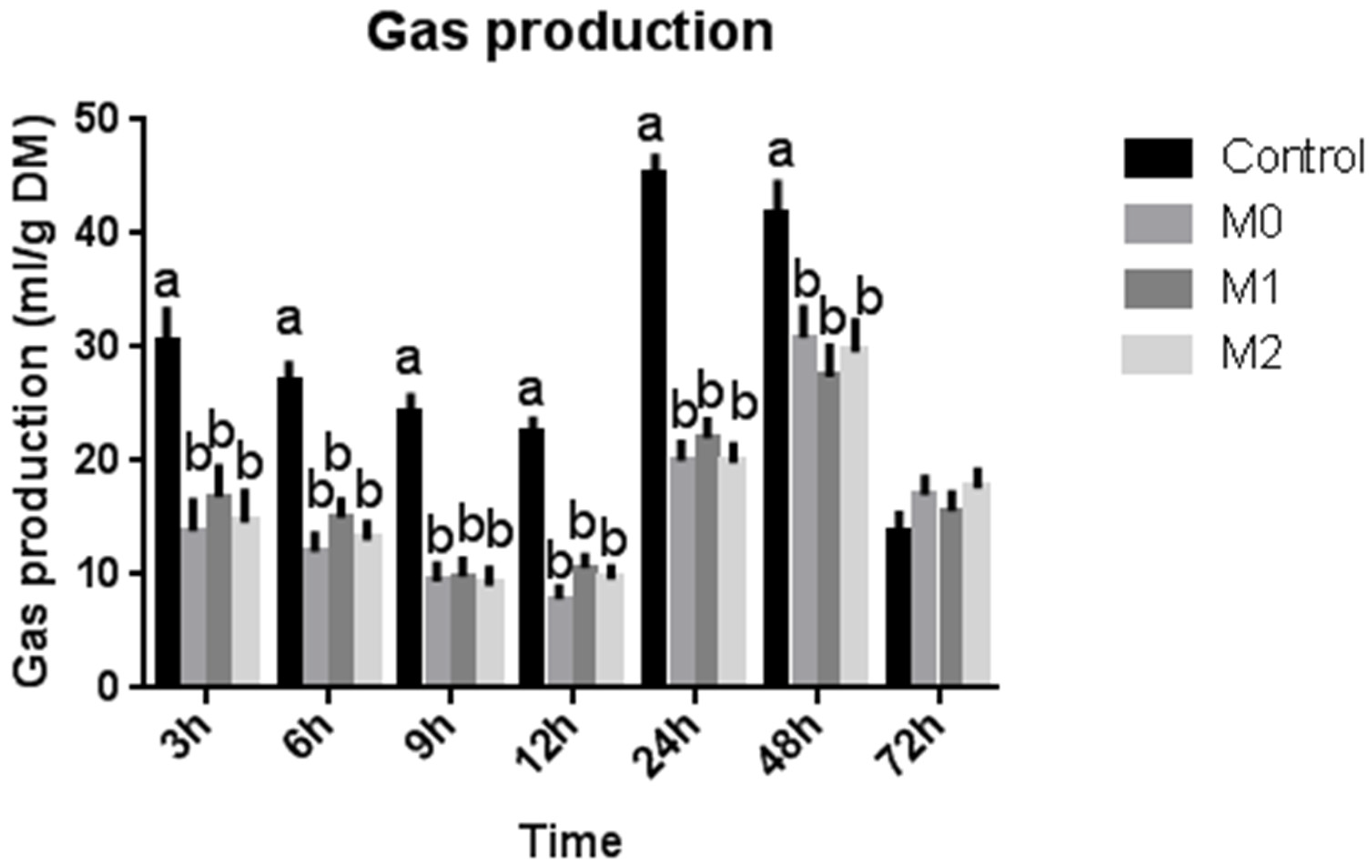Microorganisms 09 01717 g001 Microorganisms 09 01717 g001