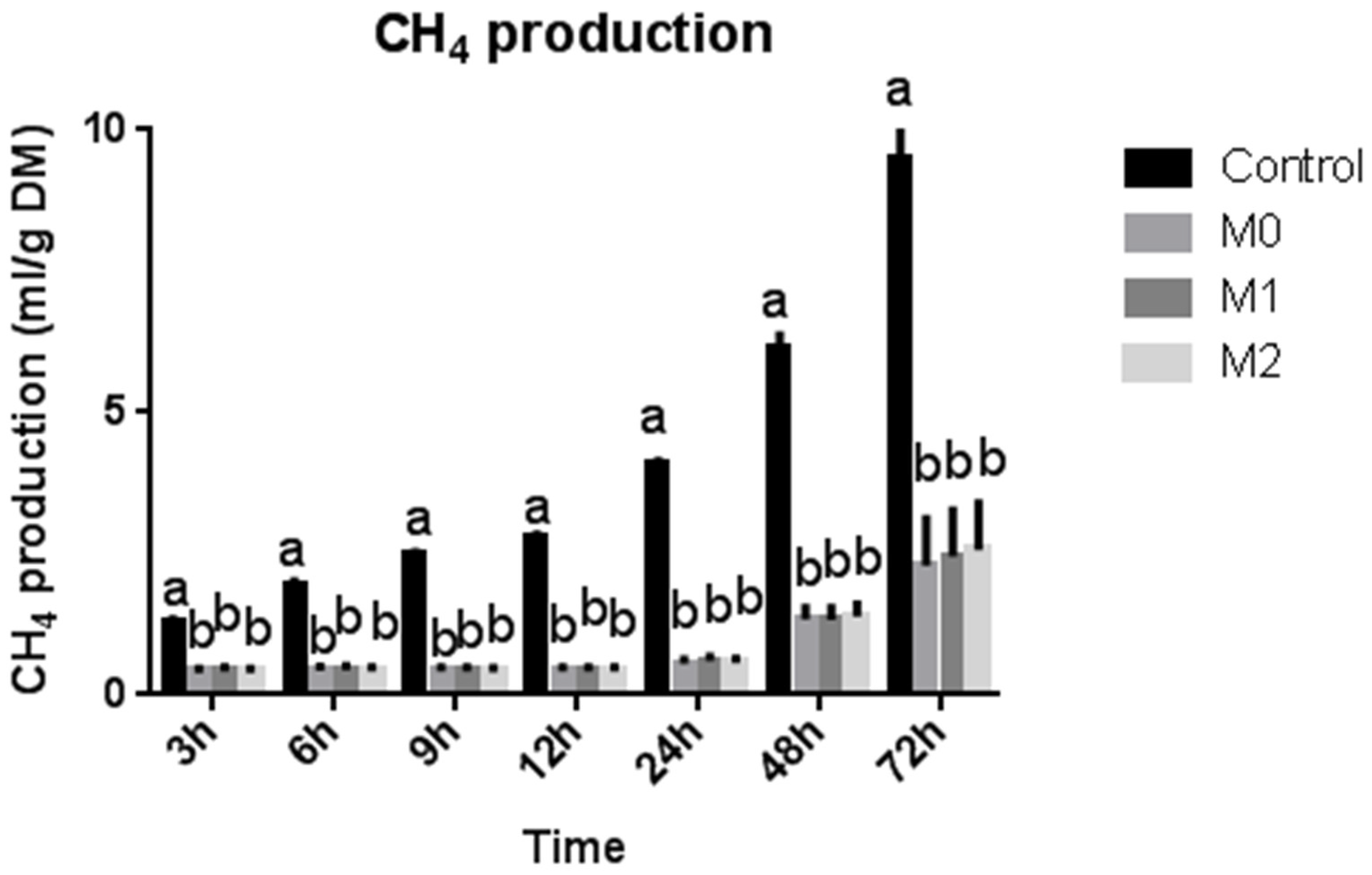 Microorganisms 09 01717 g002 Microorganisms 09 01717 g002