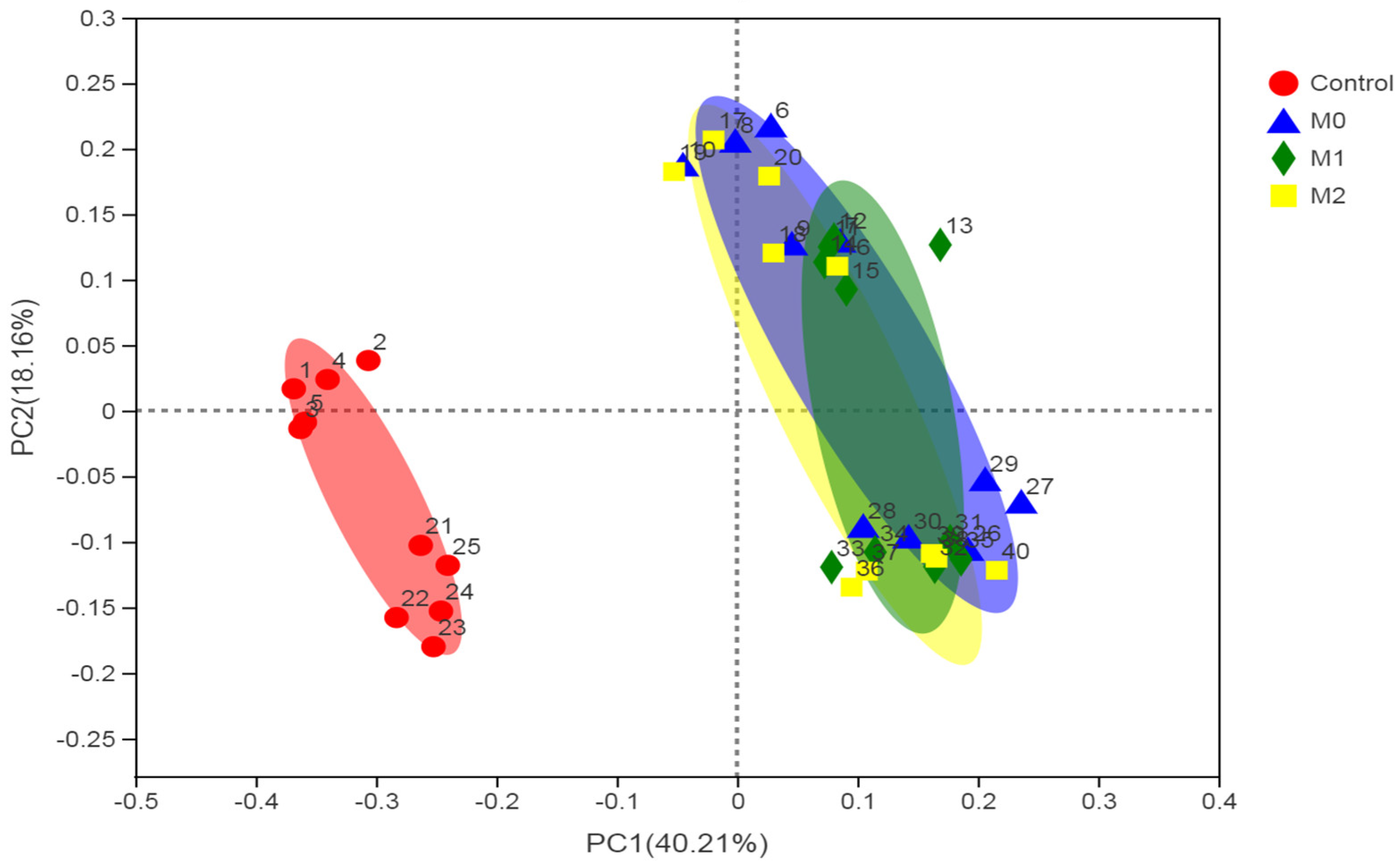 Microorganisms 09 01717 g003 Microorganisms 09 01717 g003