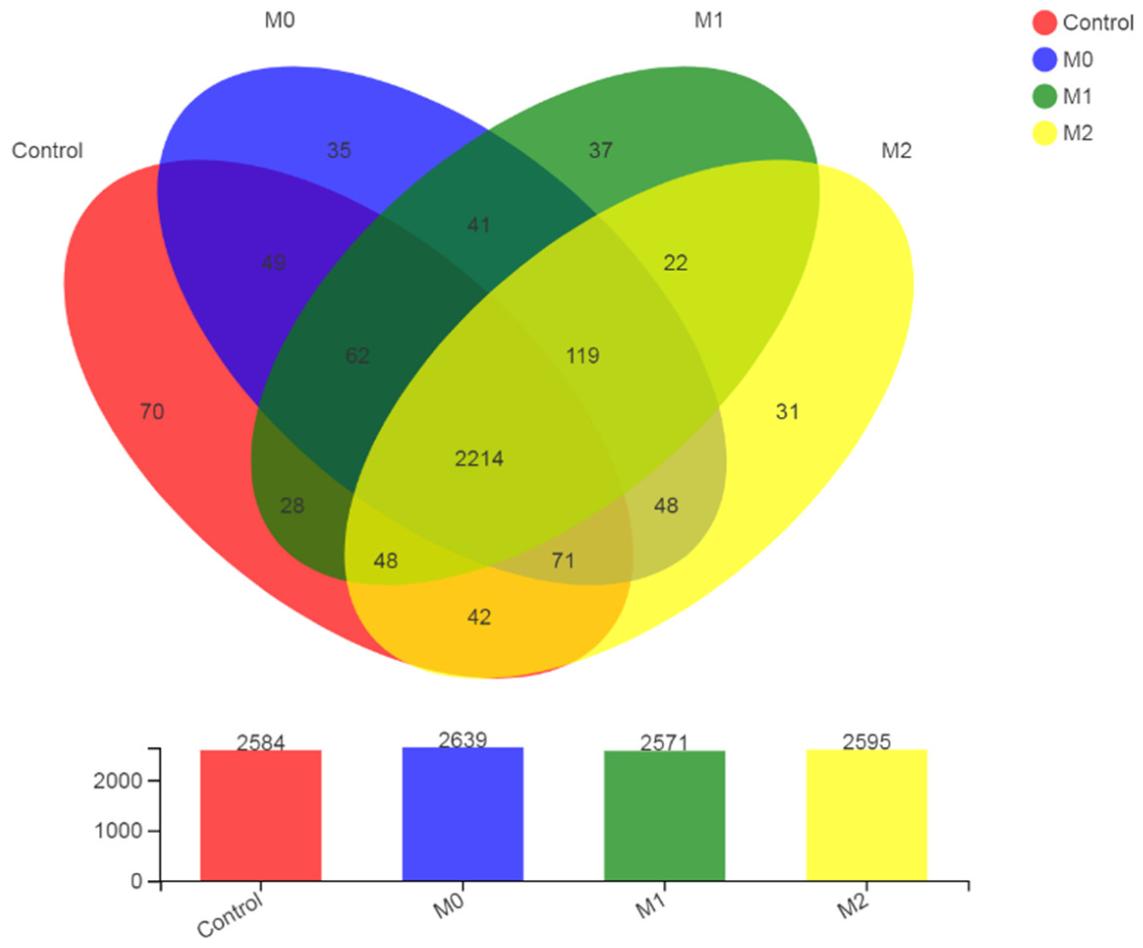 Microorganisms 09 01717 g004 Microorganisms 09 01717 g004