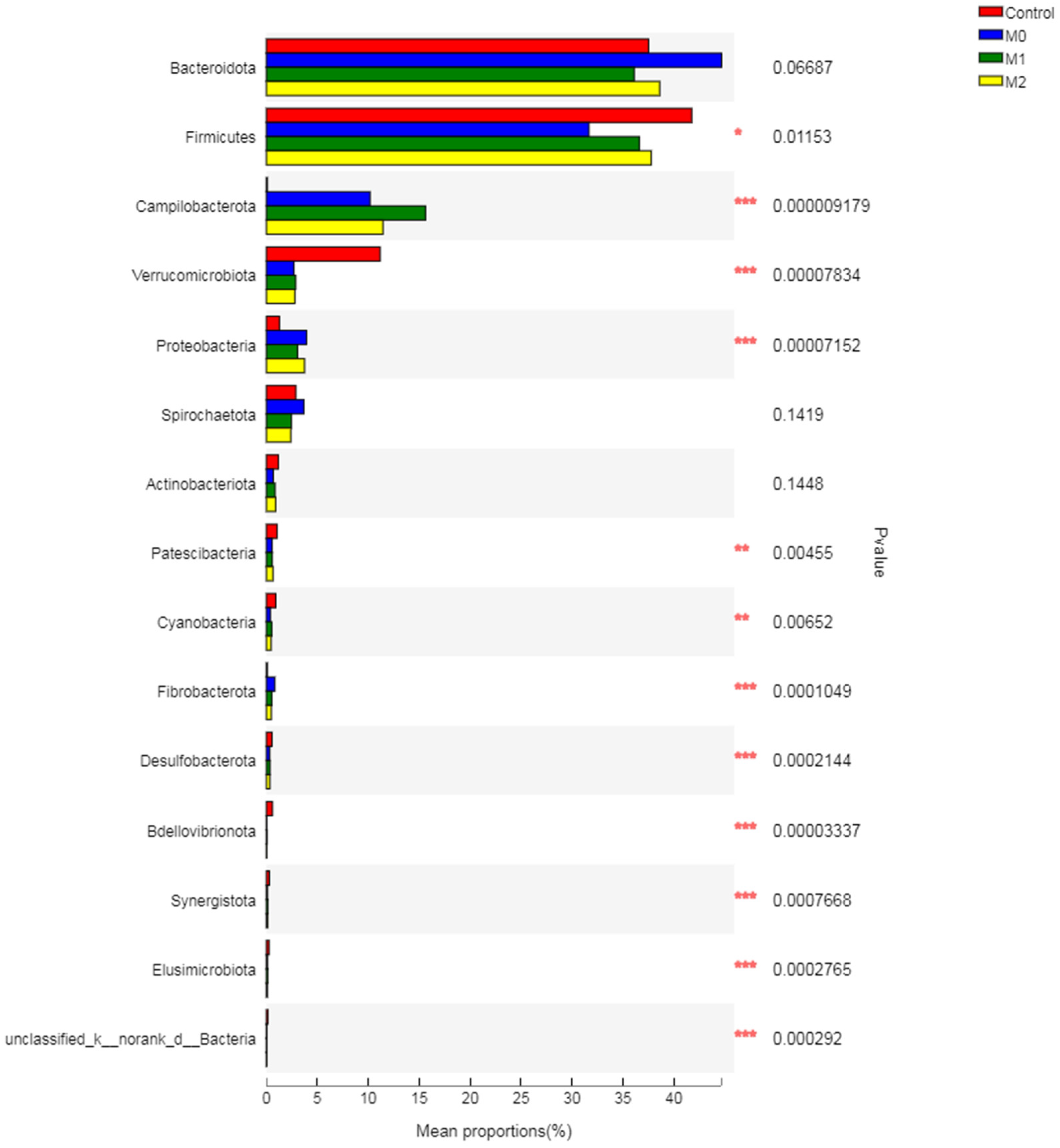 Microorganisms 09 01717 g005 Microorganisms 09 01717 g005