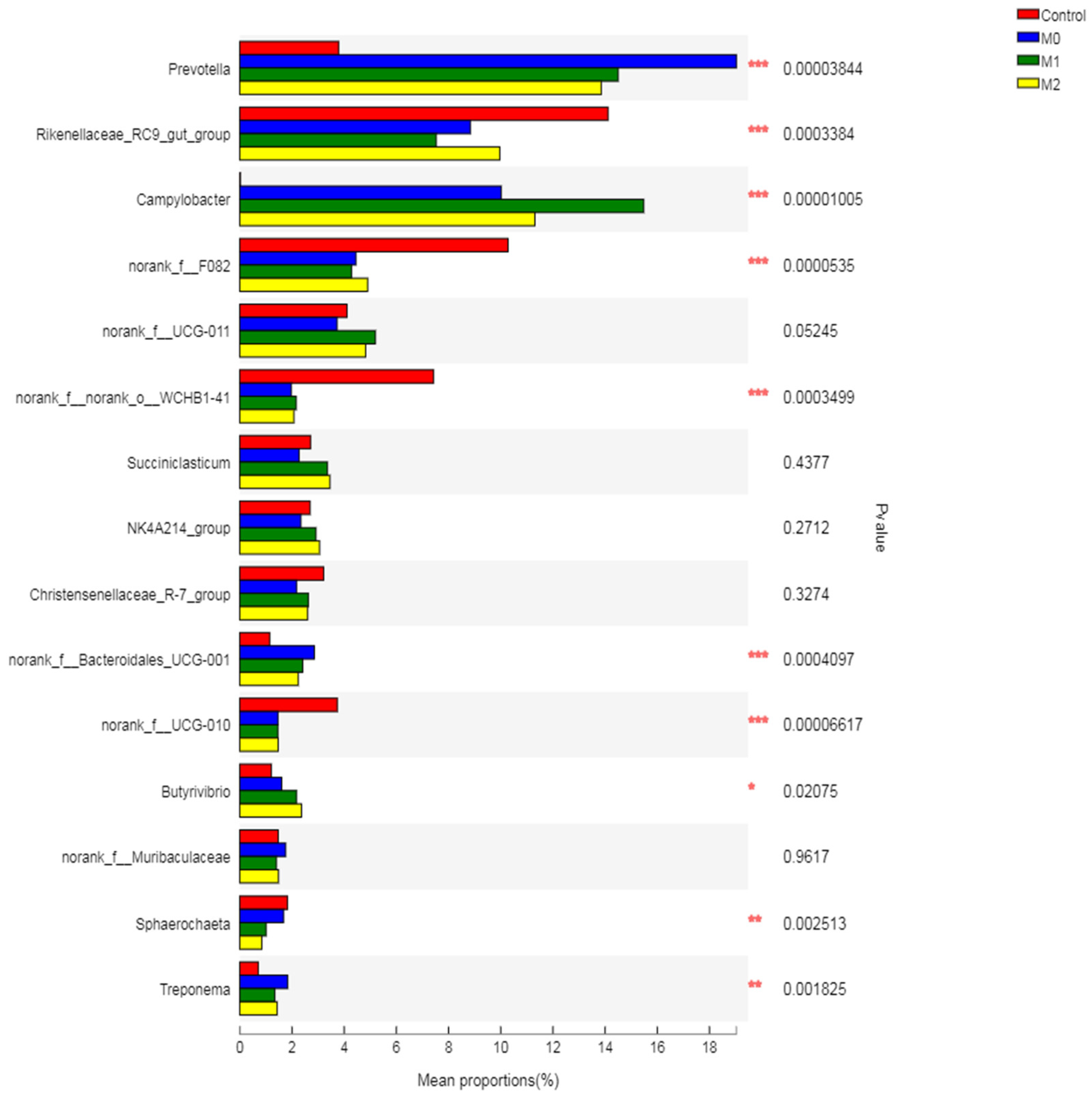 Microorganisms 09 01717 g006 Microorganisms 09 01717 g006