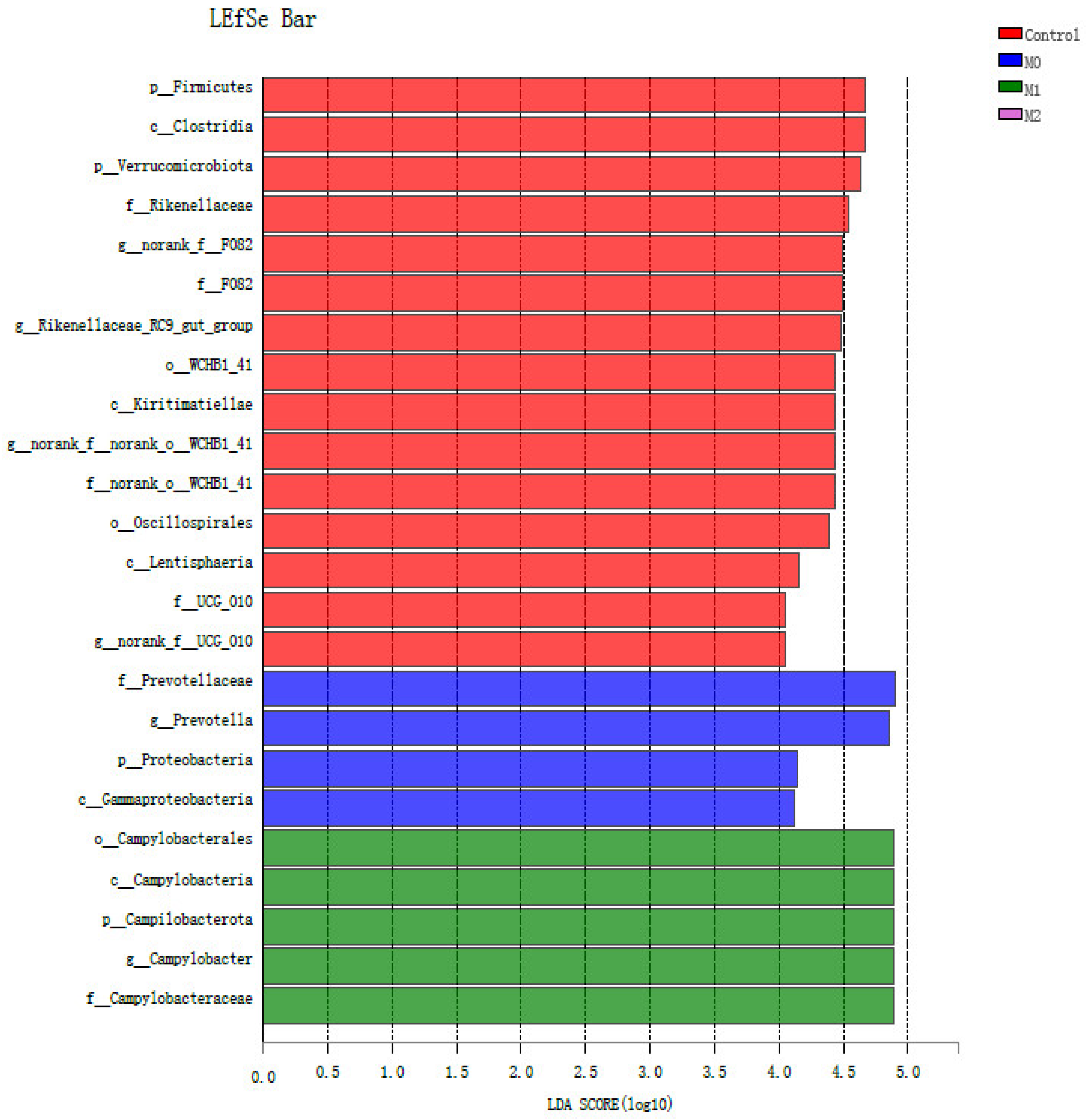 Microorganisms 09 01717 g007 Microorganisms 09 01717 g007