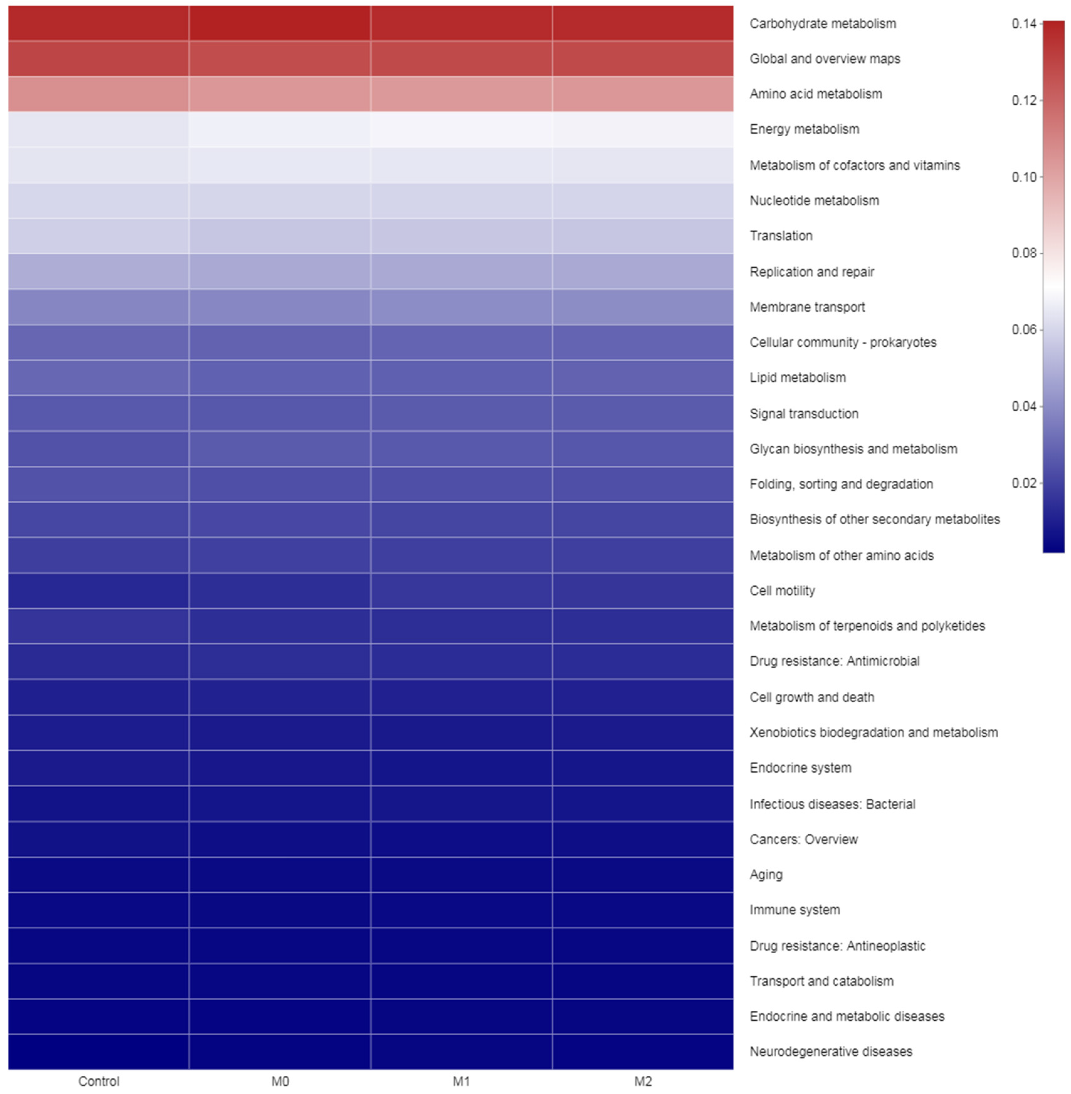 Microorganisms 09 01717 g008 Microorganisms 09 01717 g008