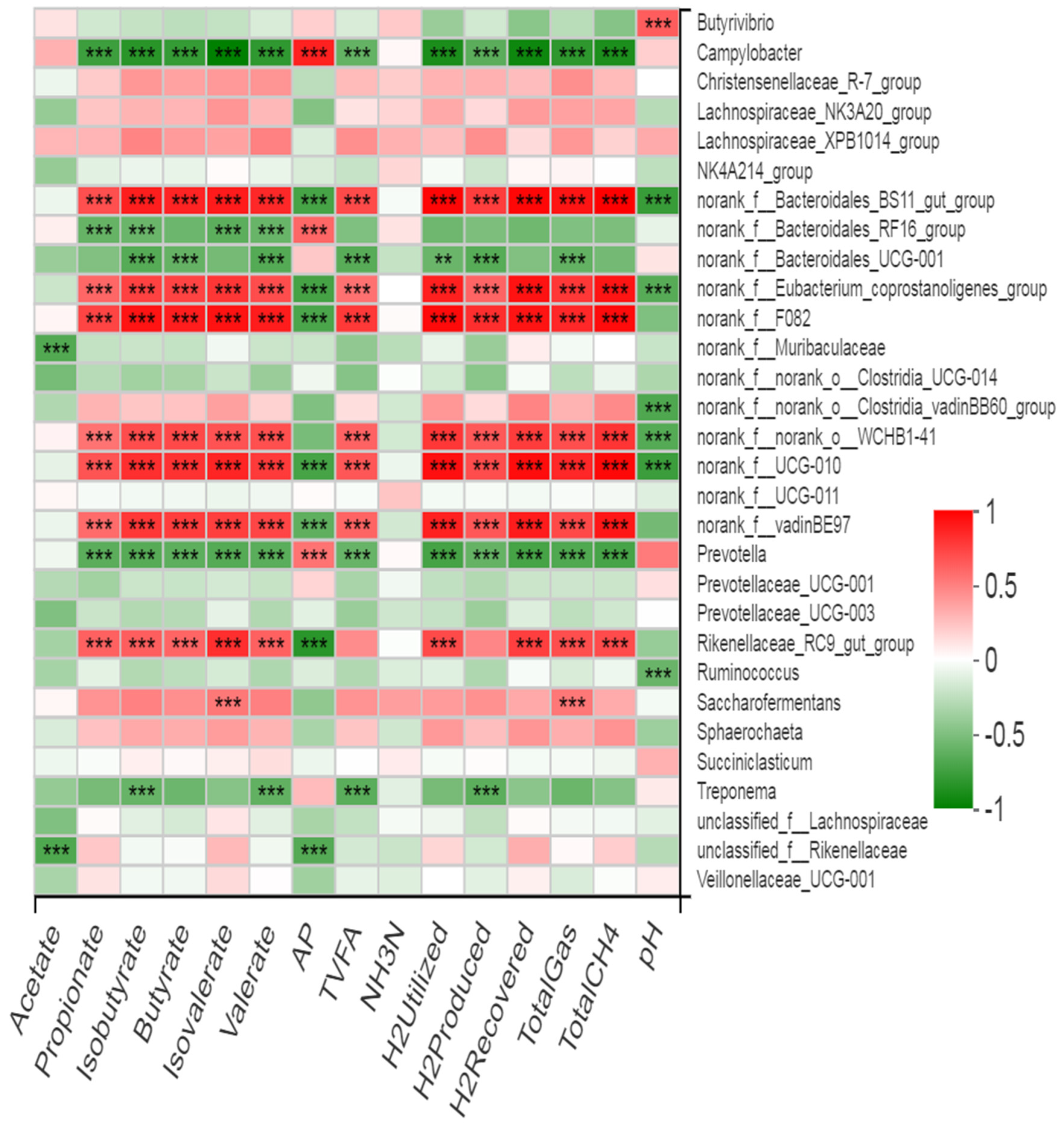 Microorganisms 09 01717 g009 Microorganisms 09 01717 g009