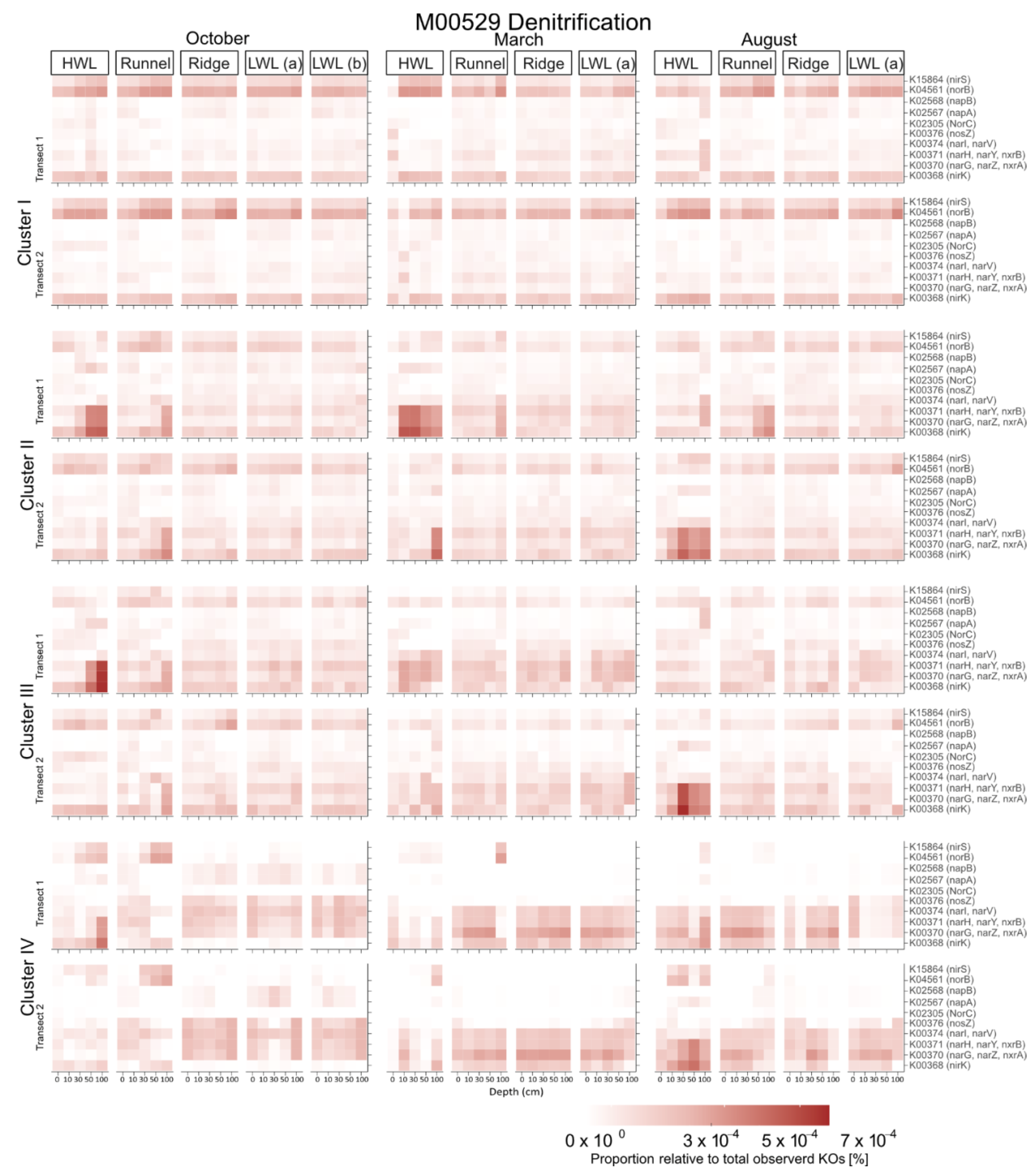 Microorganisms 09 01720 g003