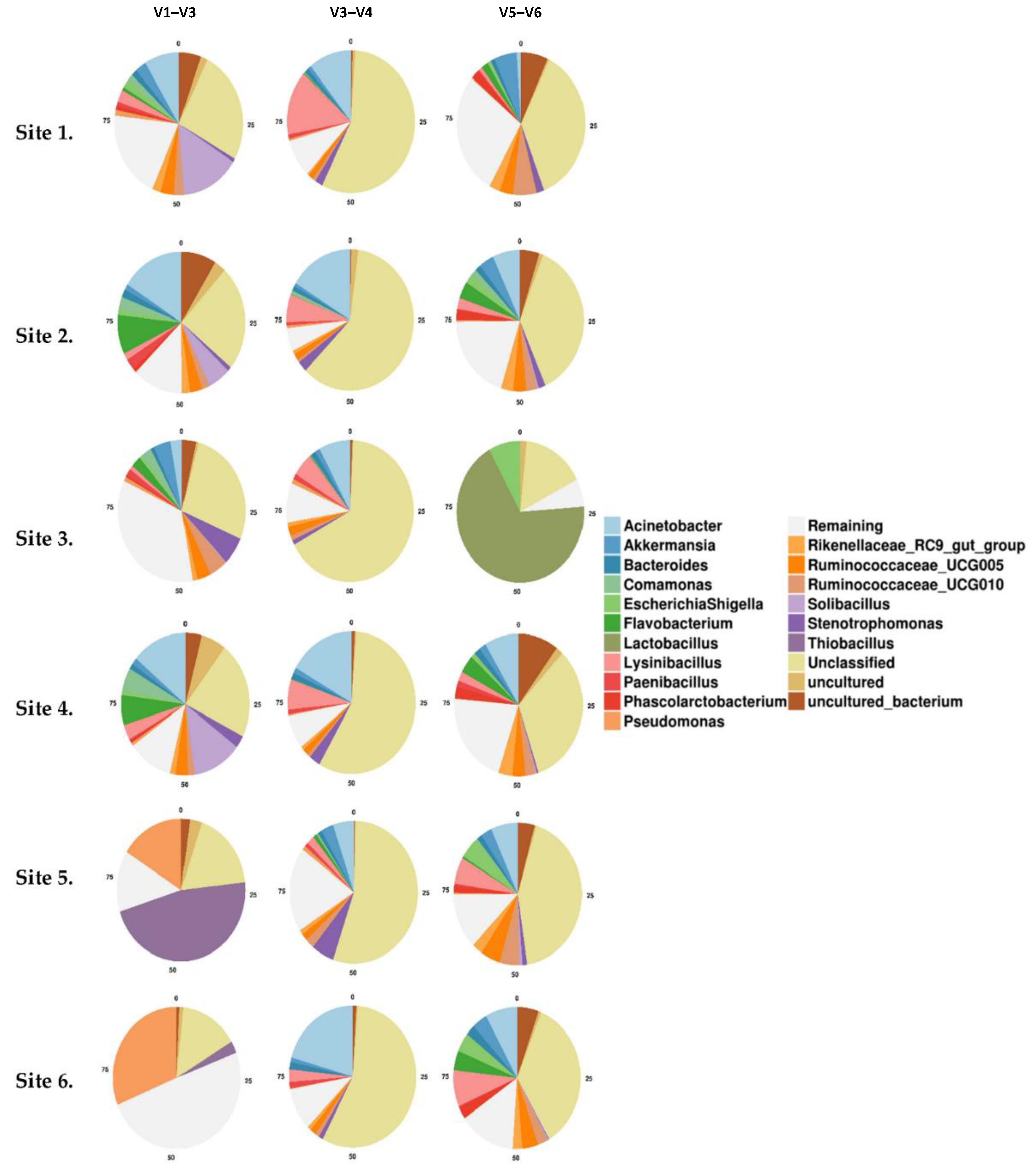 Microorganisms 09 01721 g005 550