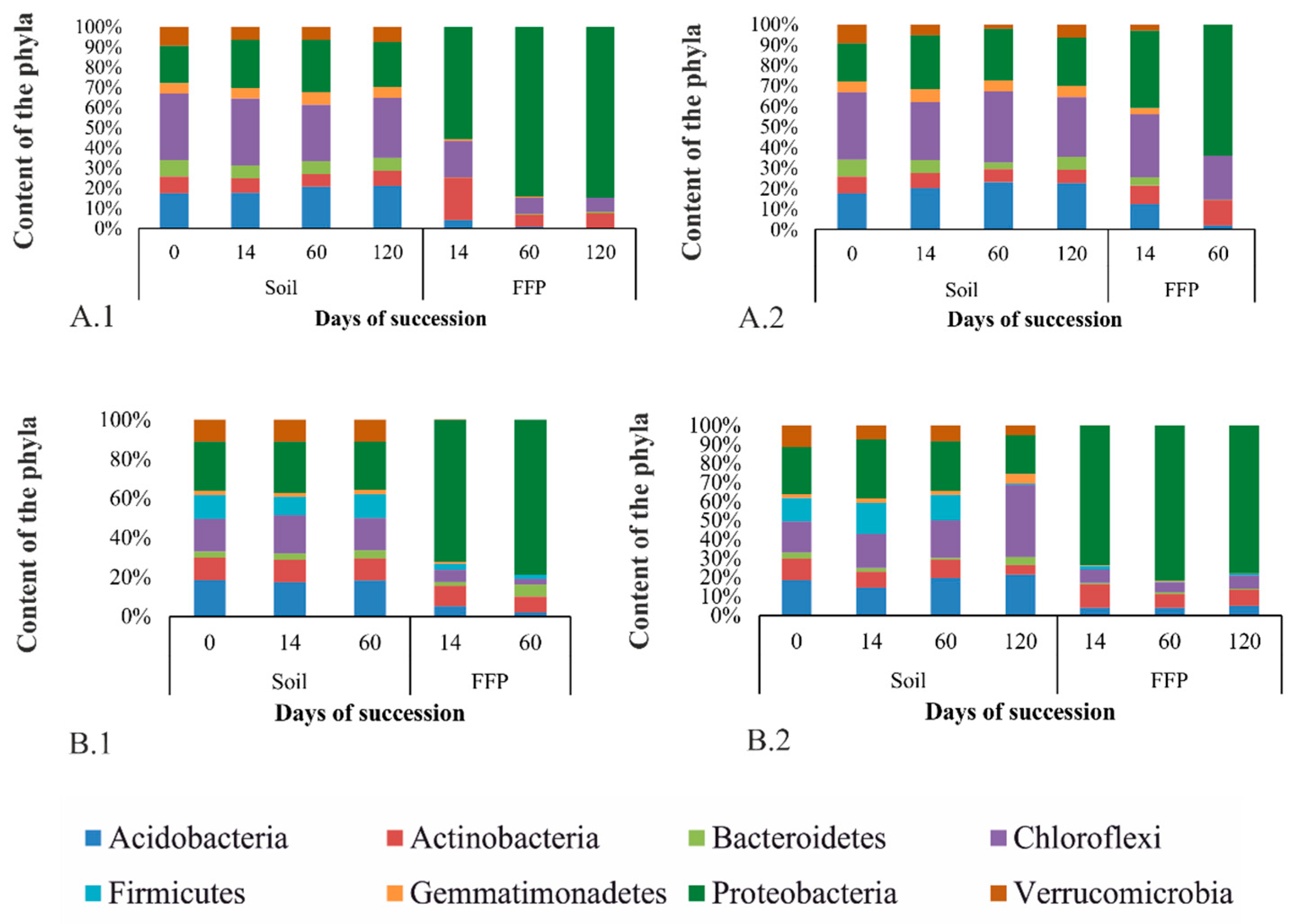 Microorganisms 09 01728 g005 Microorganisms 09 01728 g005