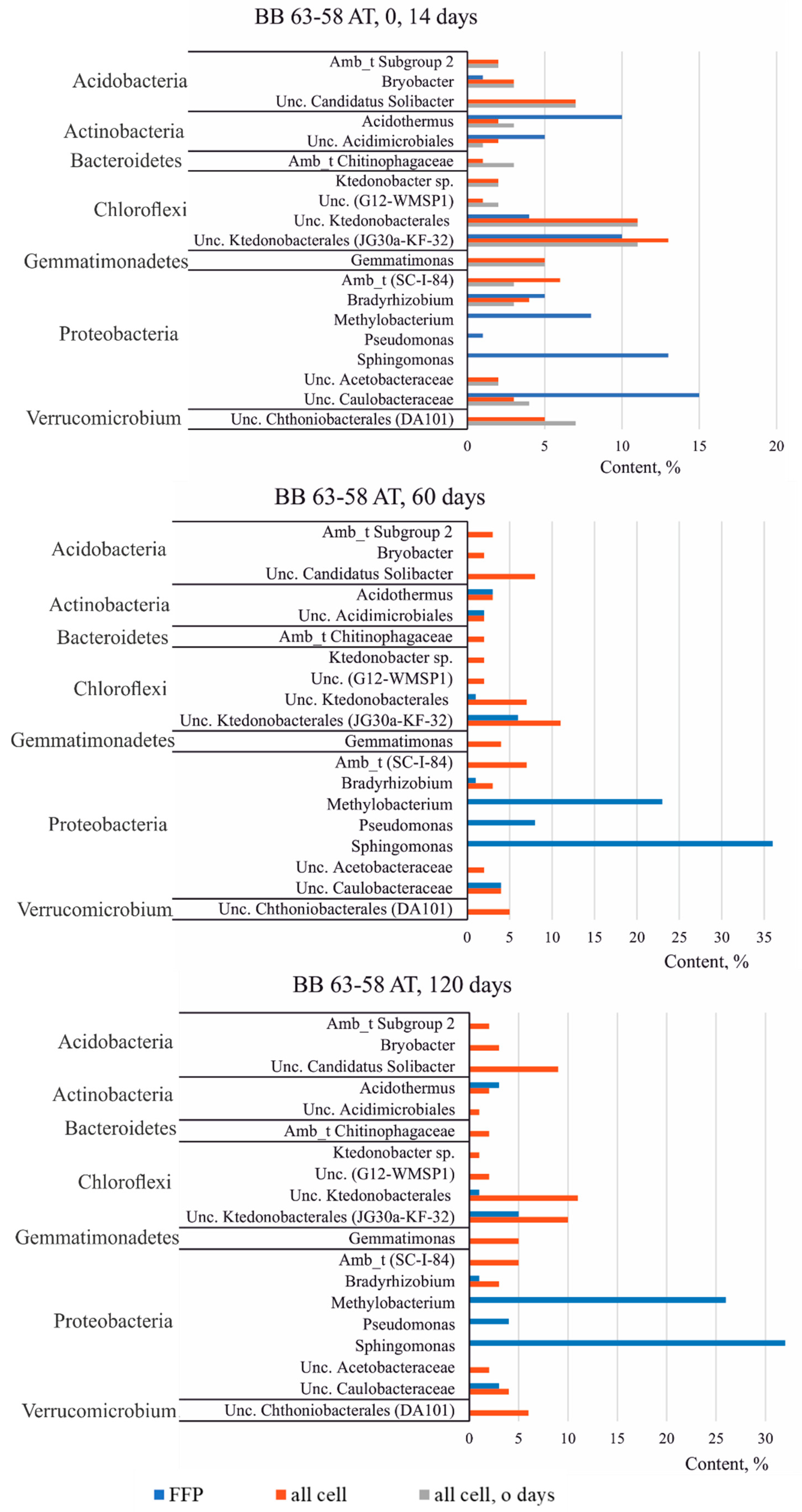 Microorganisms 09 01728 g006 Microorganisms 09 01728 g006