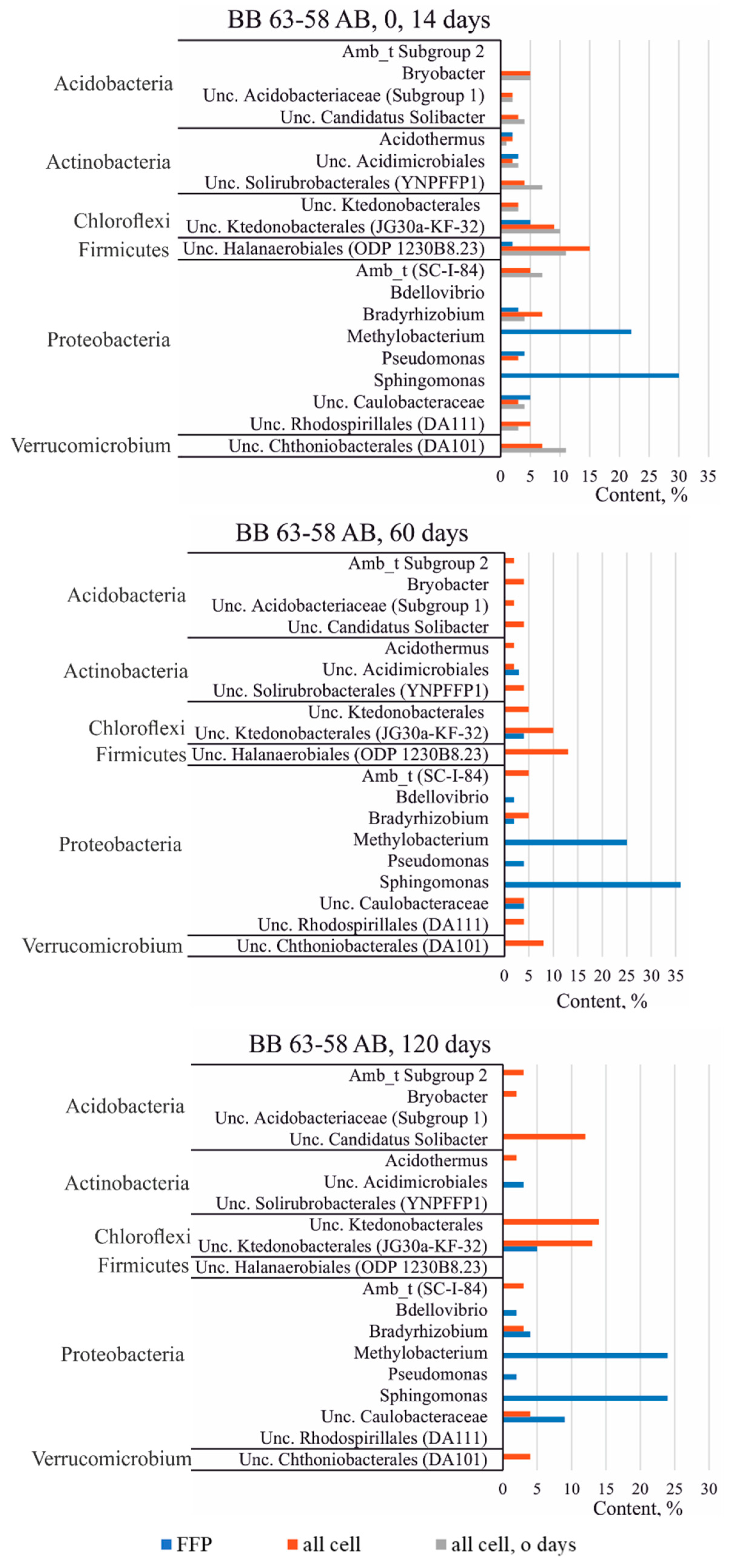 Microorganisms 09 01728 g007 Microorganisms 09 01728 g007