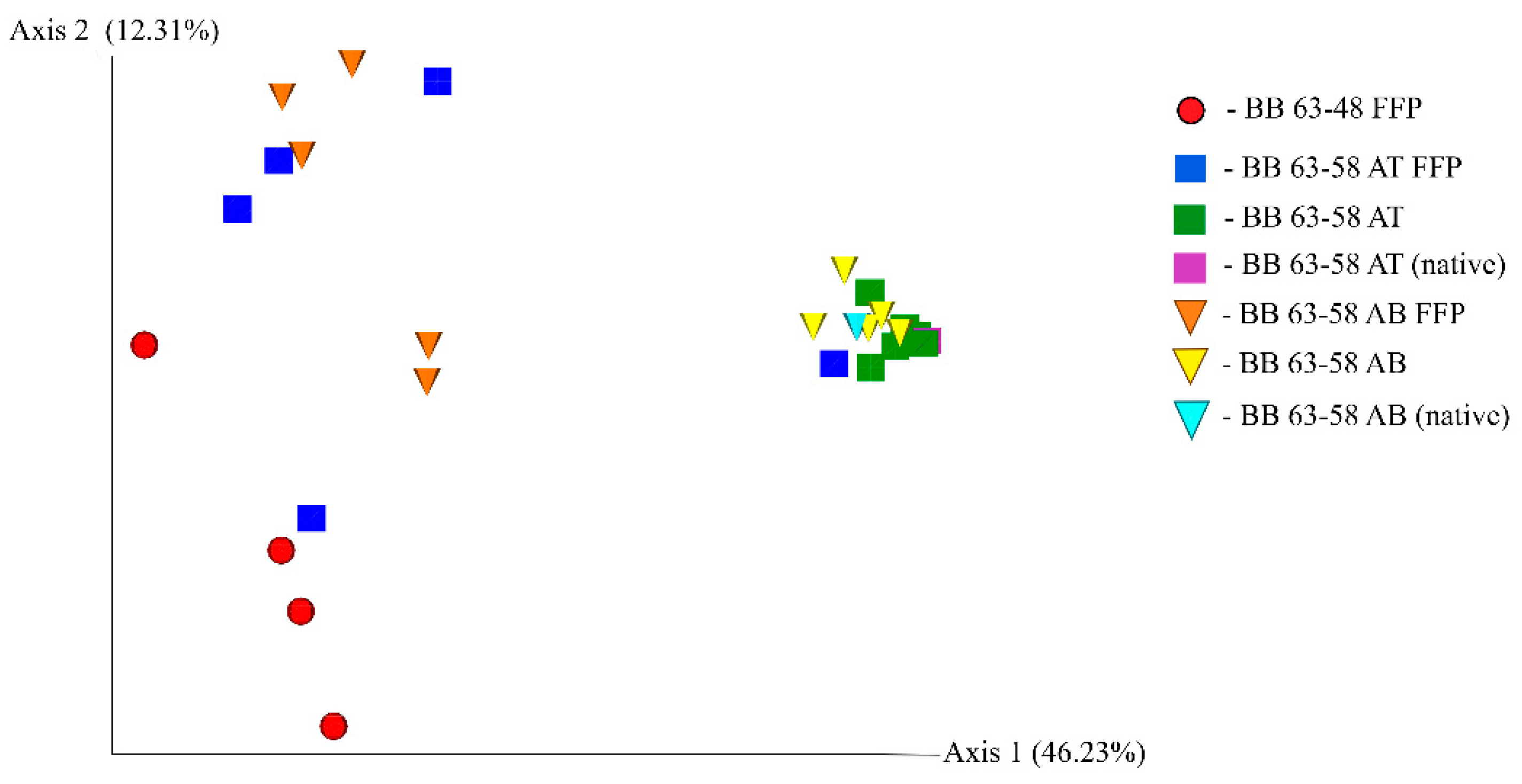 Microorganisms 09 01728 g008 Microorganisms 09 01728 g008