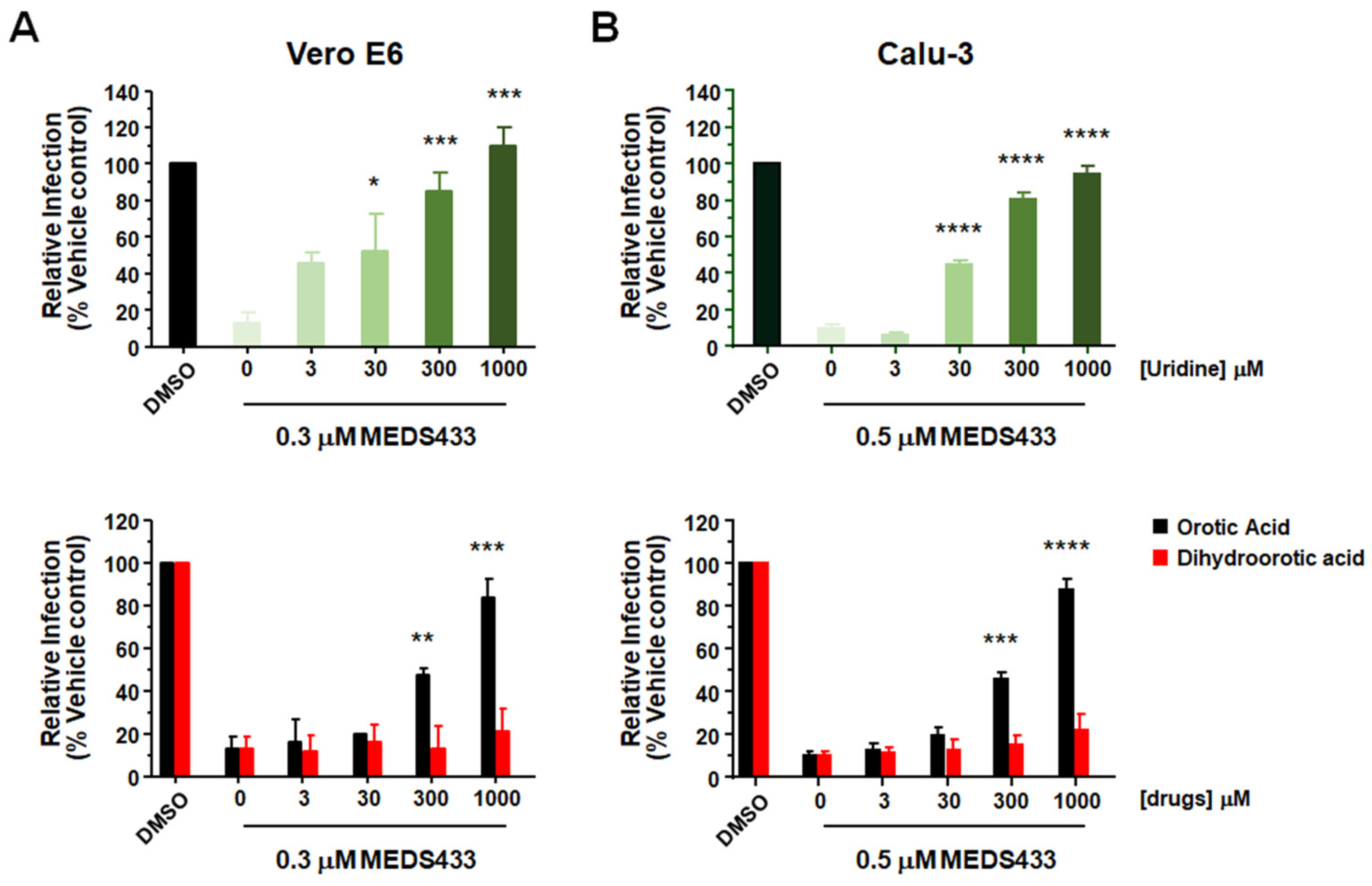 Microorganisms 09 01731 g005 550