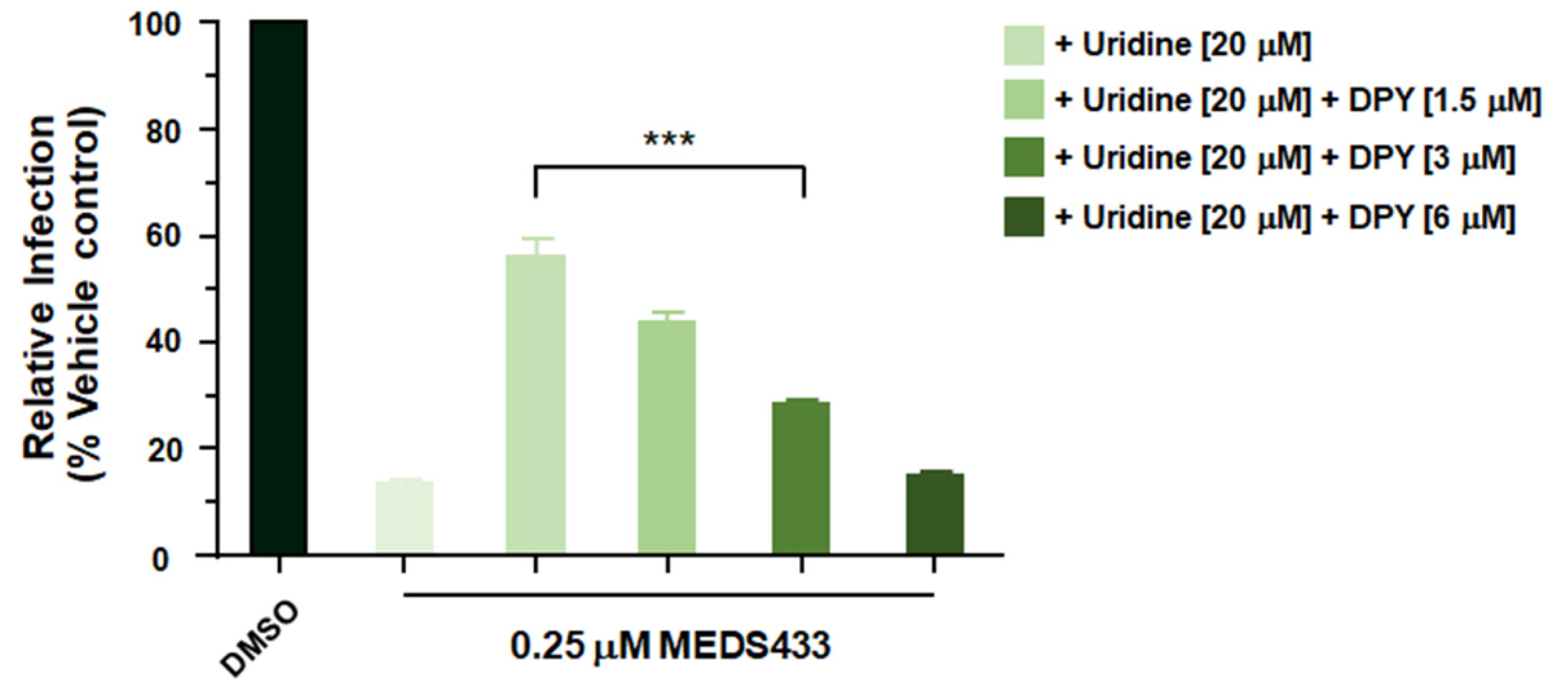 Microorganisms 09 01731 g006 550