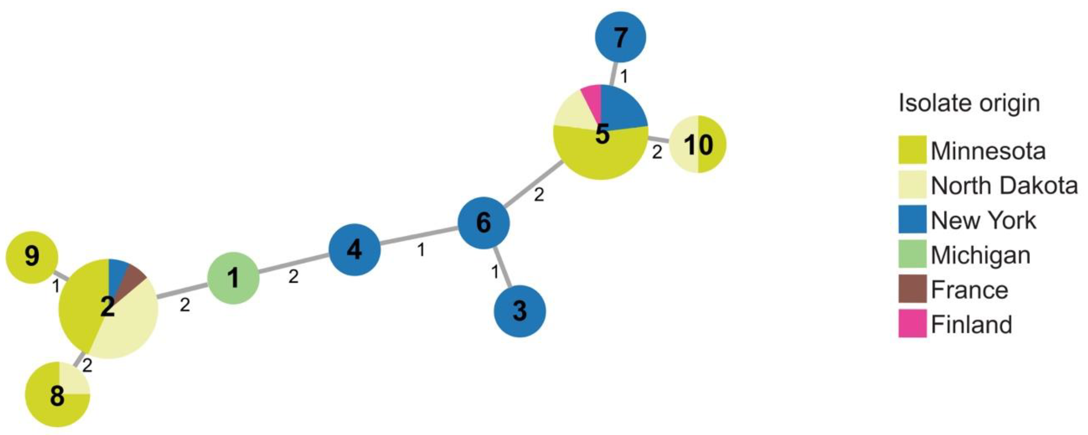 Microorganisms 09 01733 g004 Microorganisms 09 01733 g004