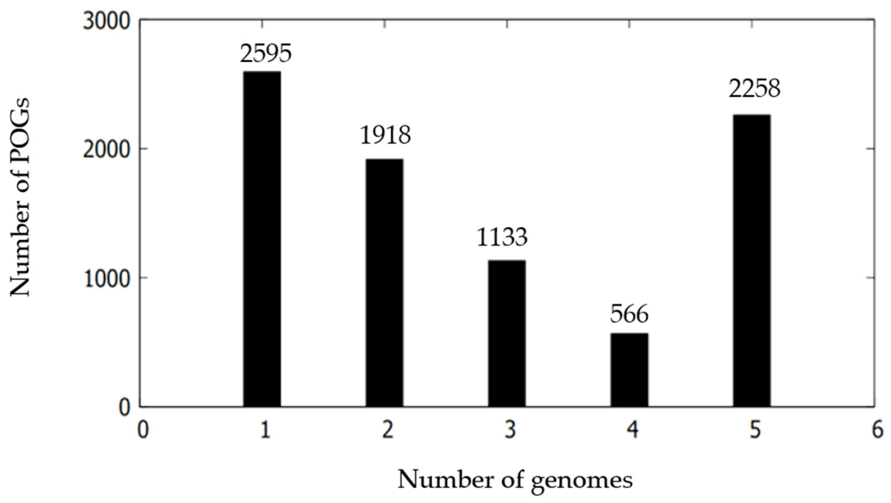 Microorganisms 09 01736 g003