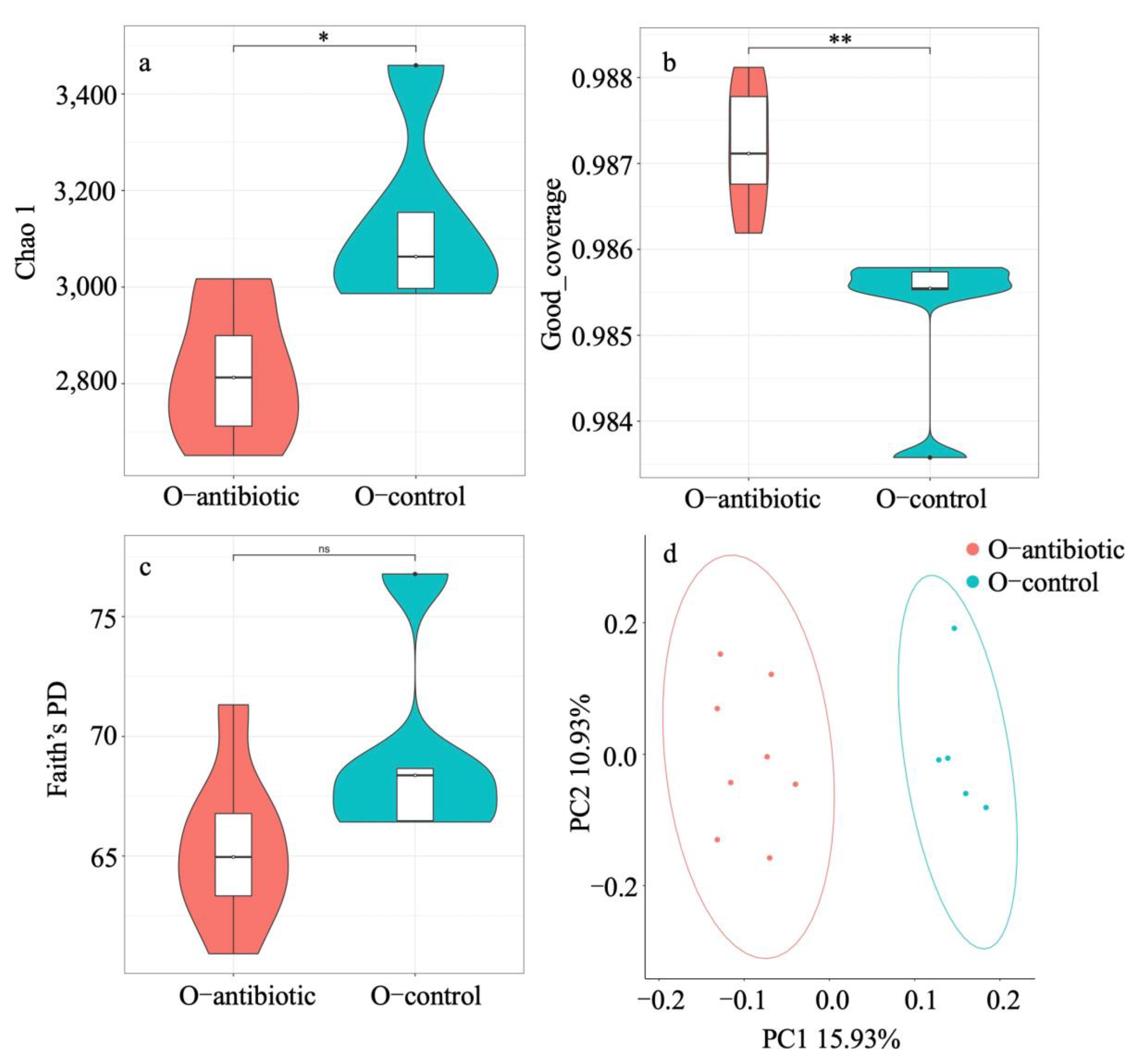 Microorganisms 09 01742 g003