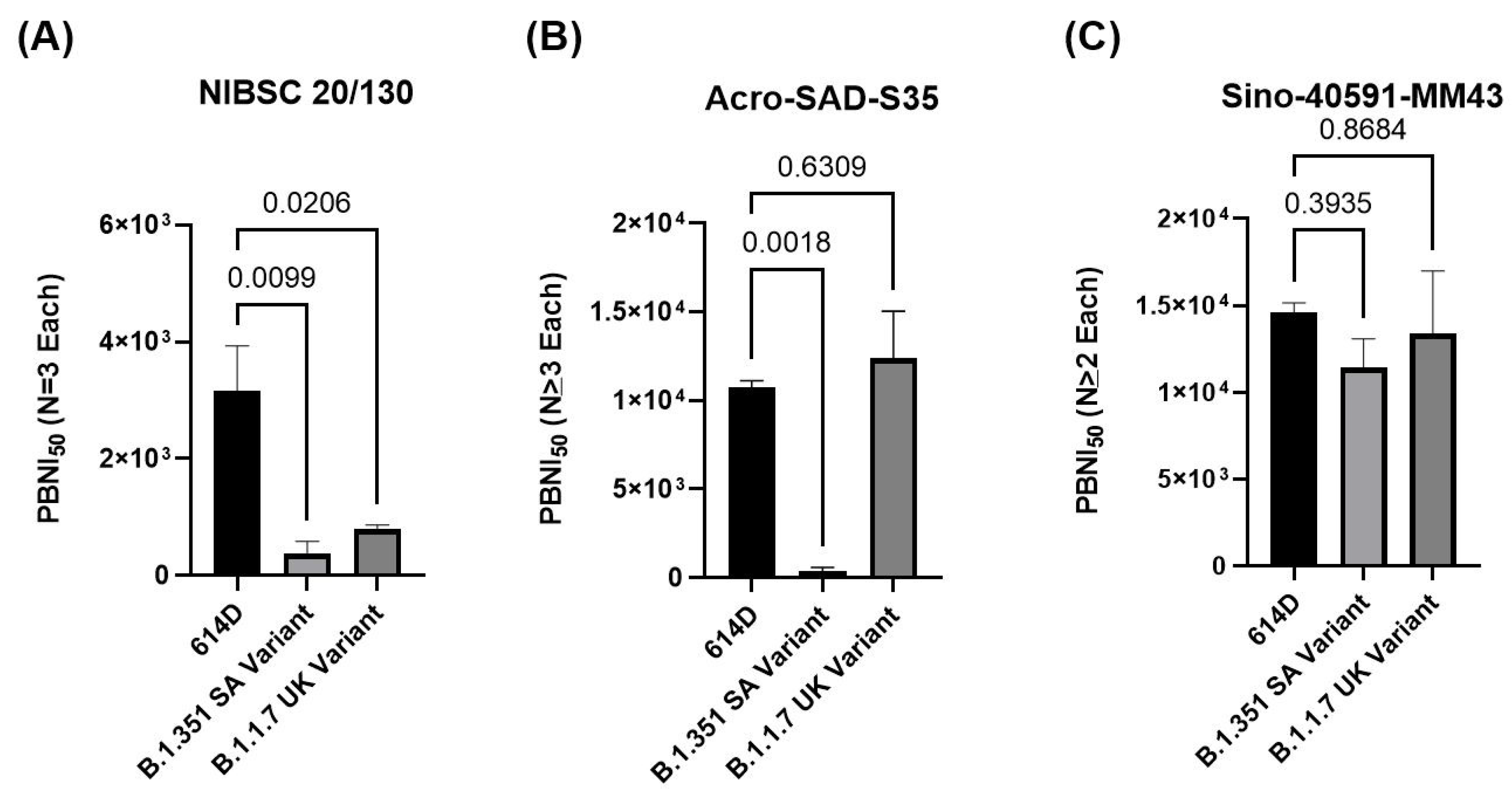 Microorganisms 09 01744 g005 550