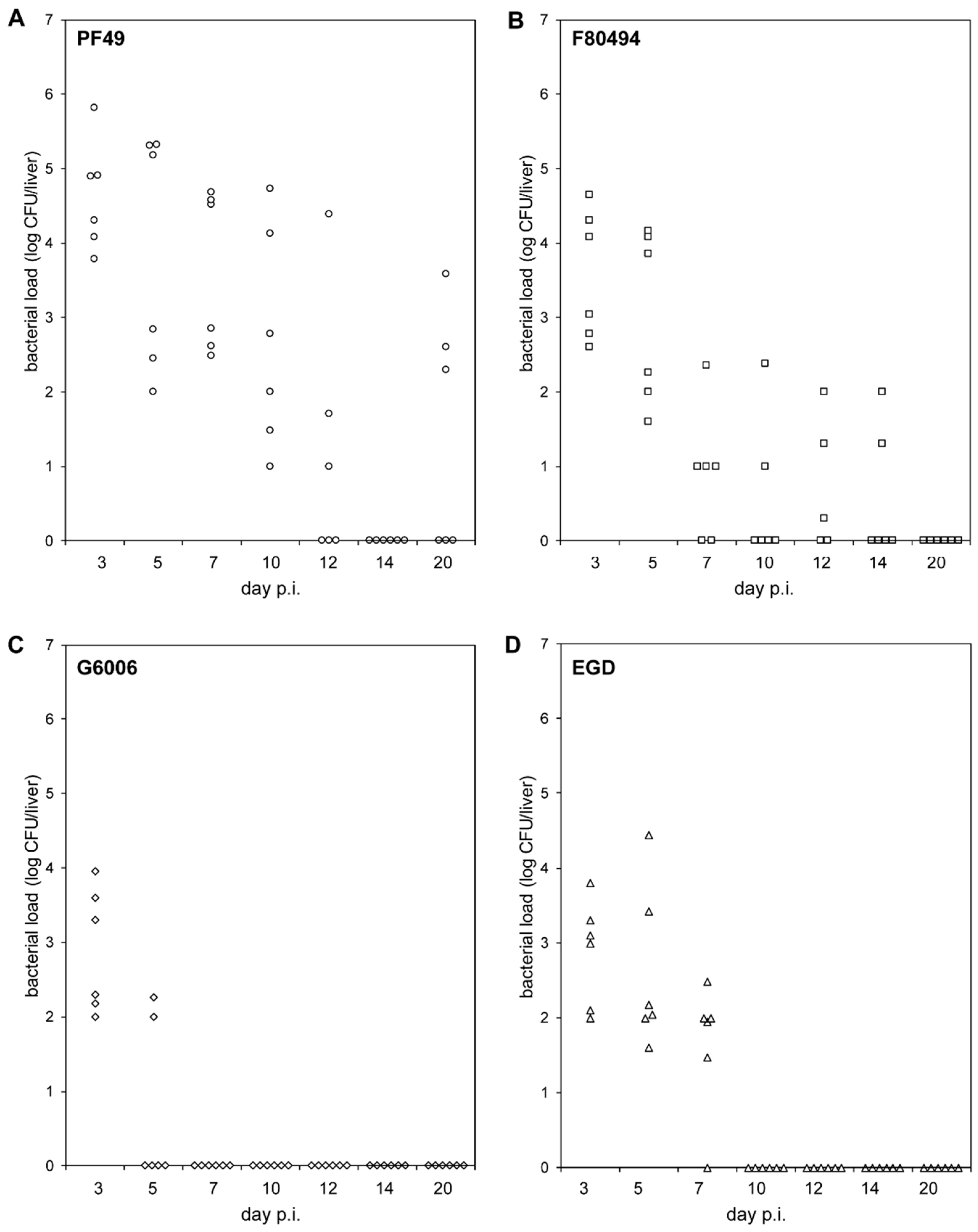 Microorganisms 09 01745 g001 Microorganisms 09 01745 g001
