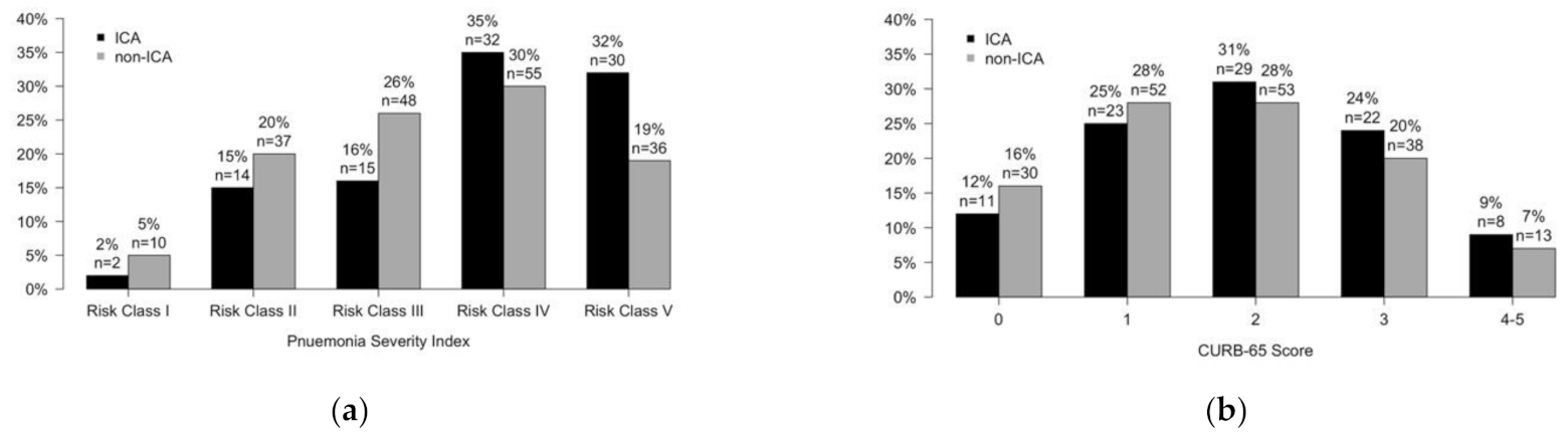 Microorganisms 09 01746 g002 550