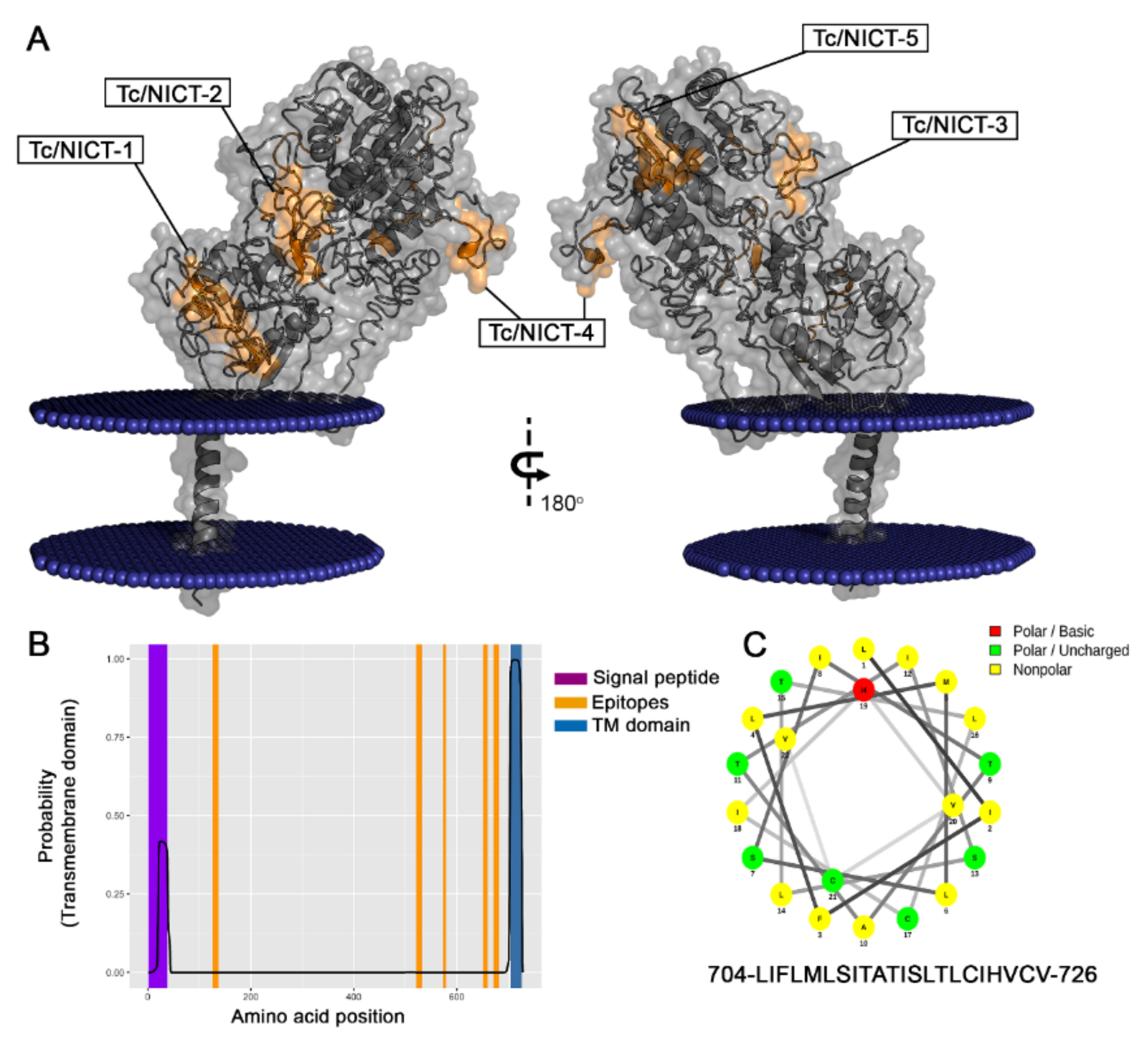 Microorganisms 09 01750 g005